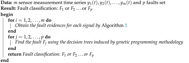 Processes 12 00818 i003