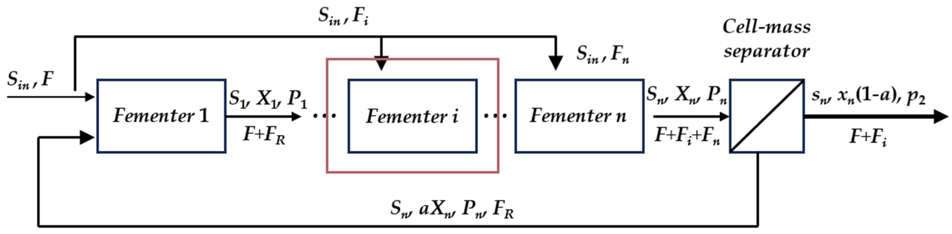 Processes 12 00819 g003