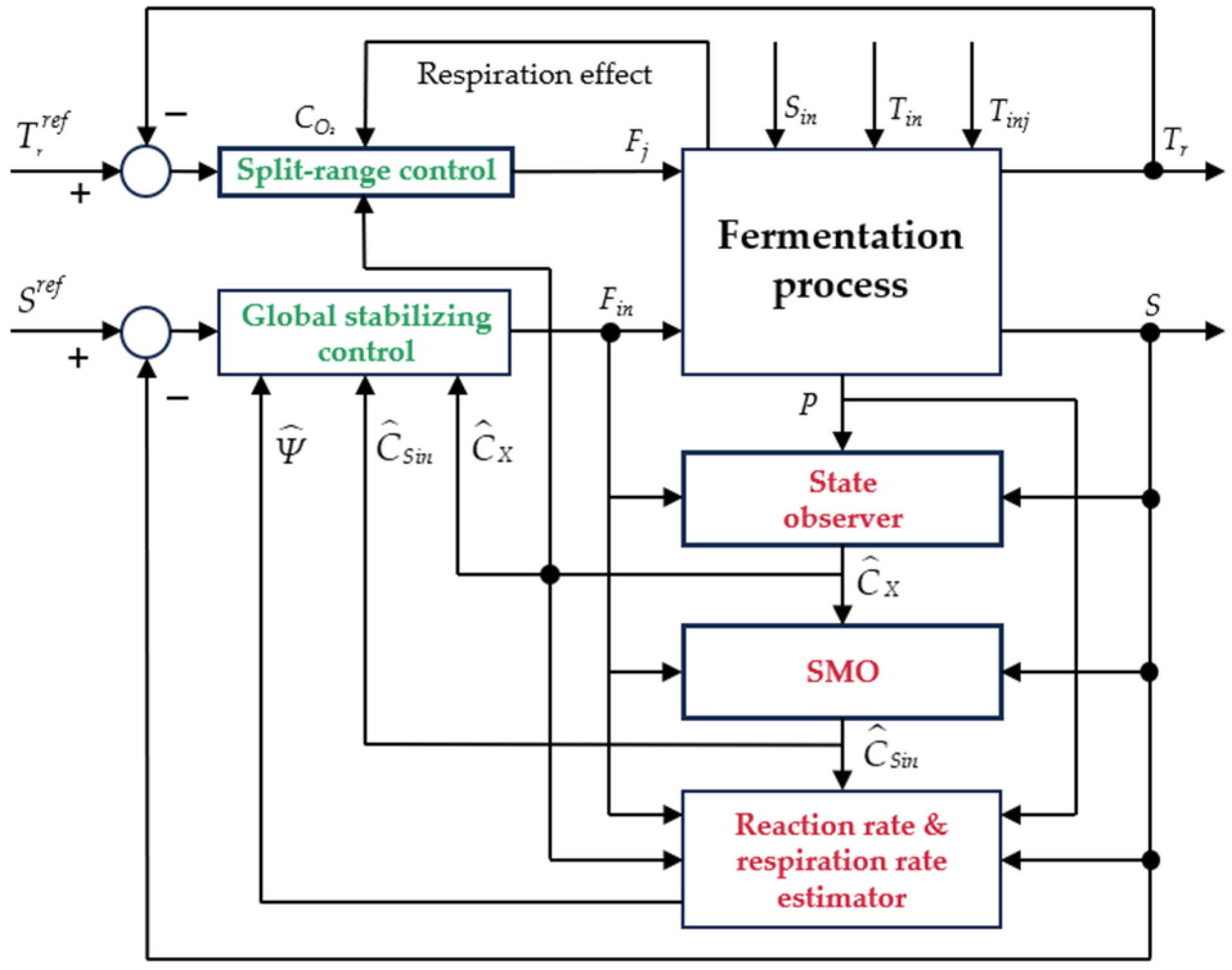 Processes 12 00819 g004