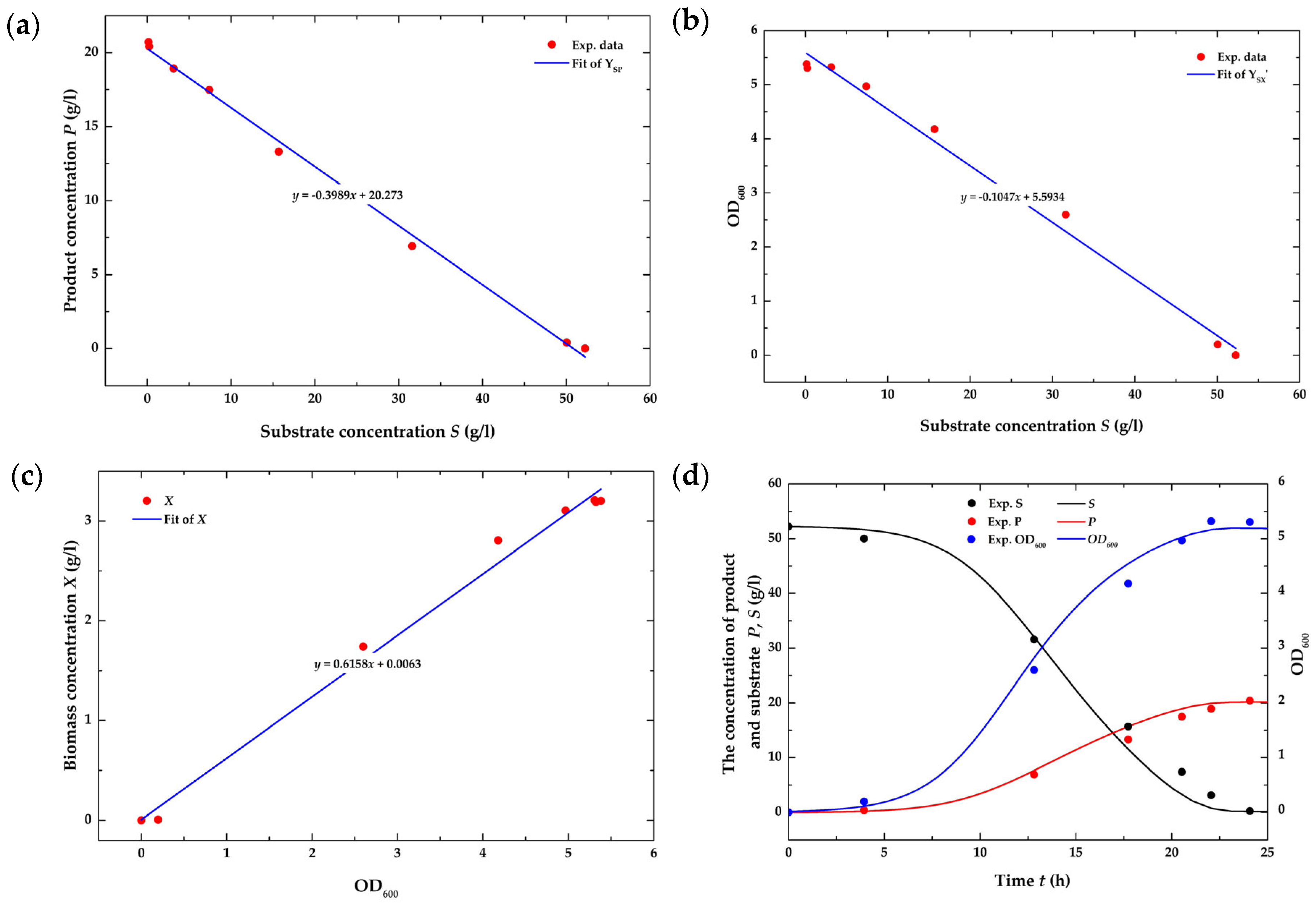 Processes 12 00819 g005