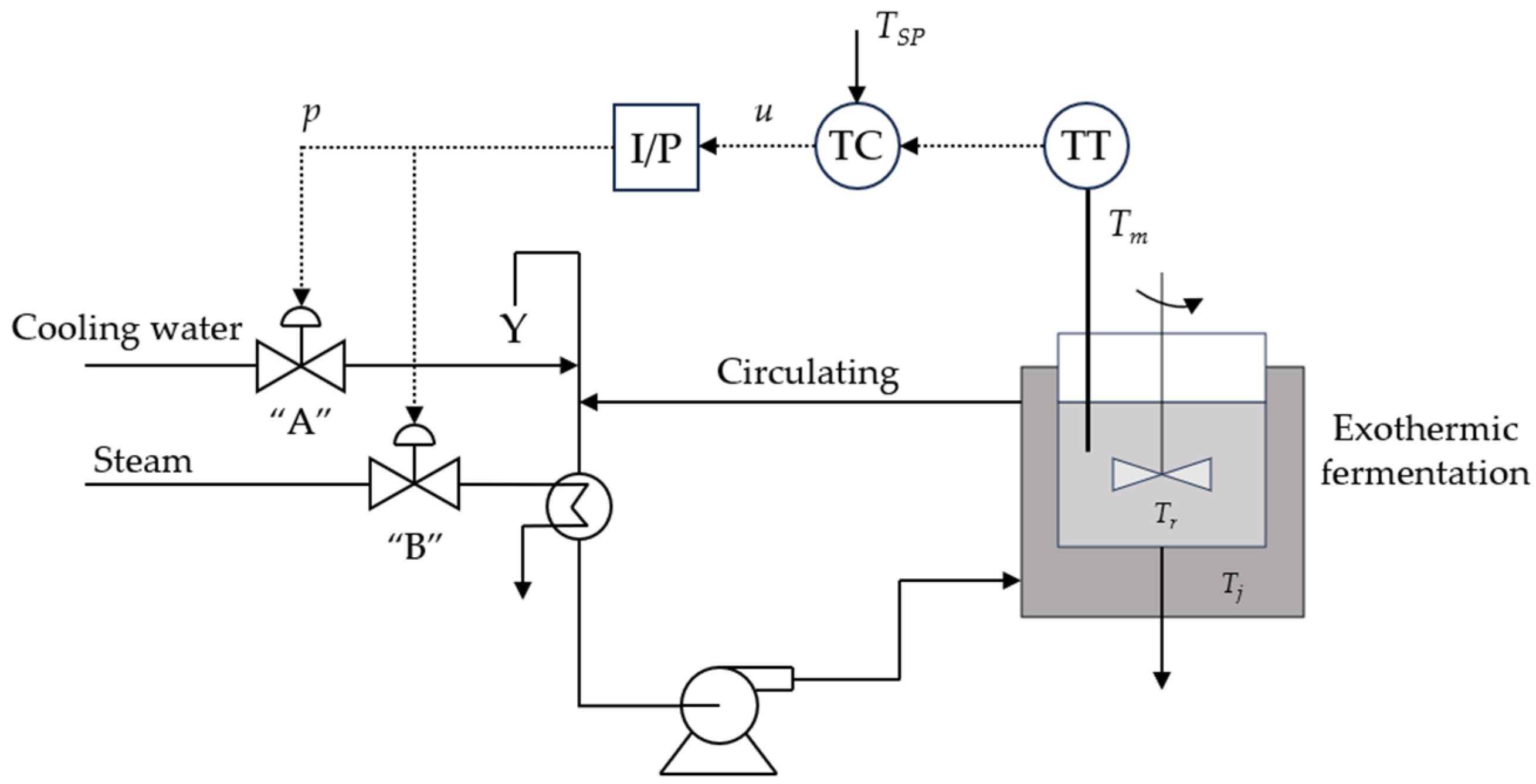 Processes 12 00819 g007