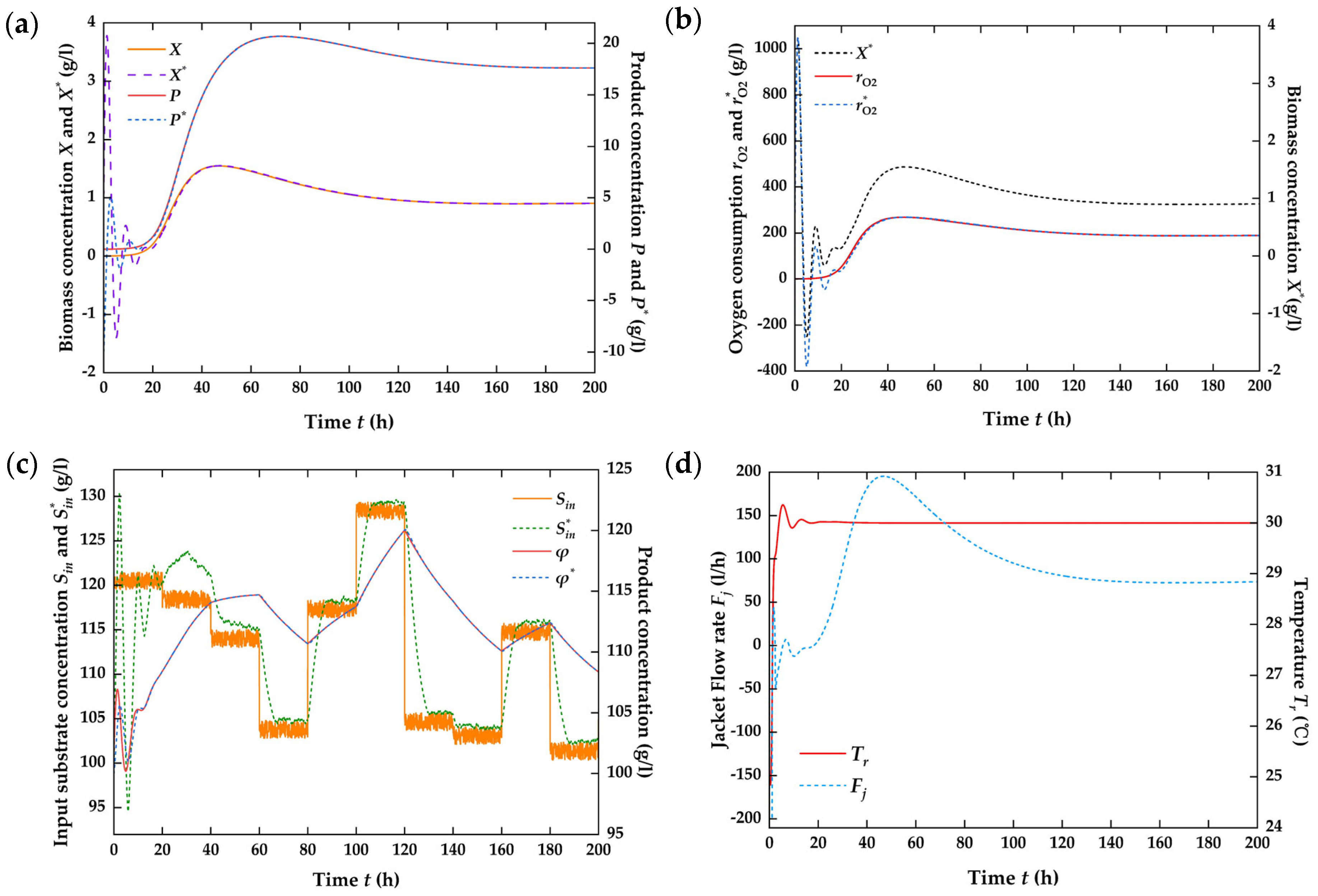 Processes 12 00819 g008