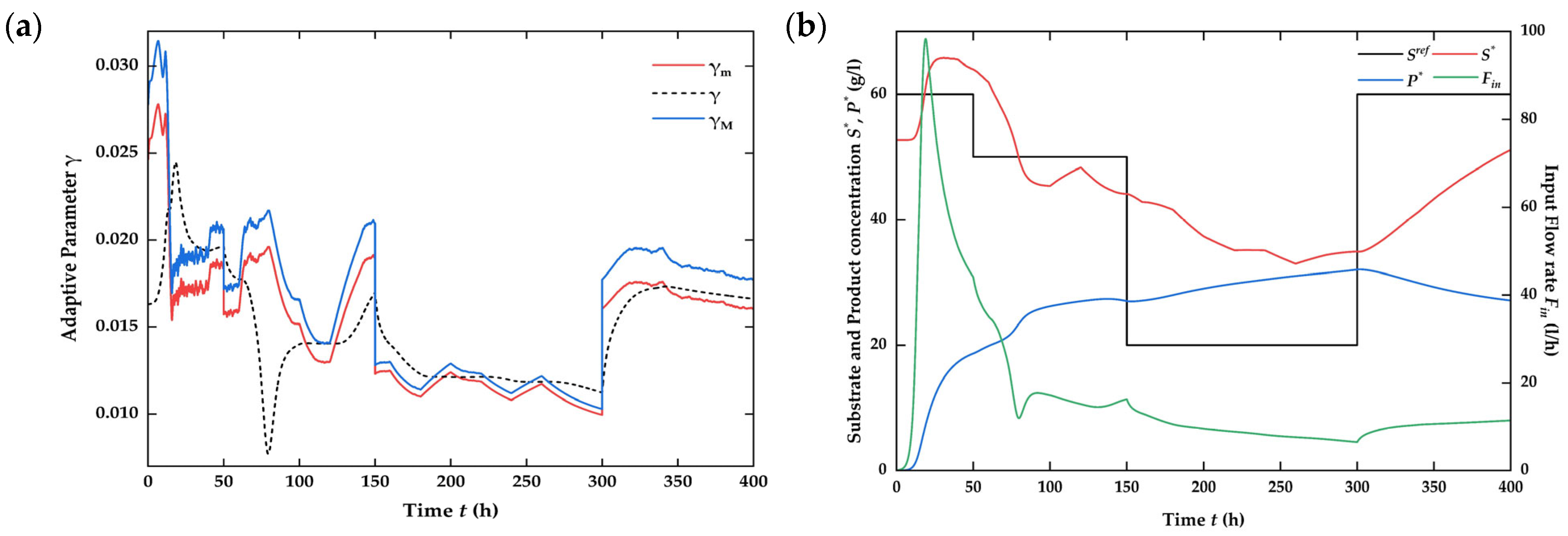 Processes 12 00819 g010