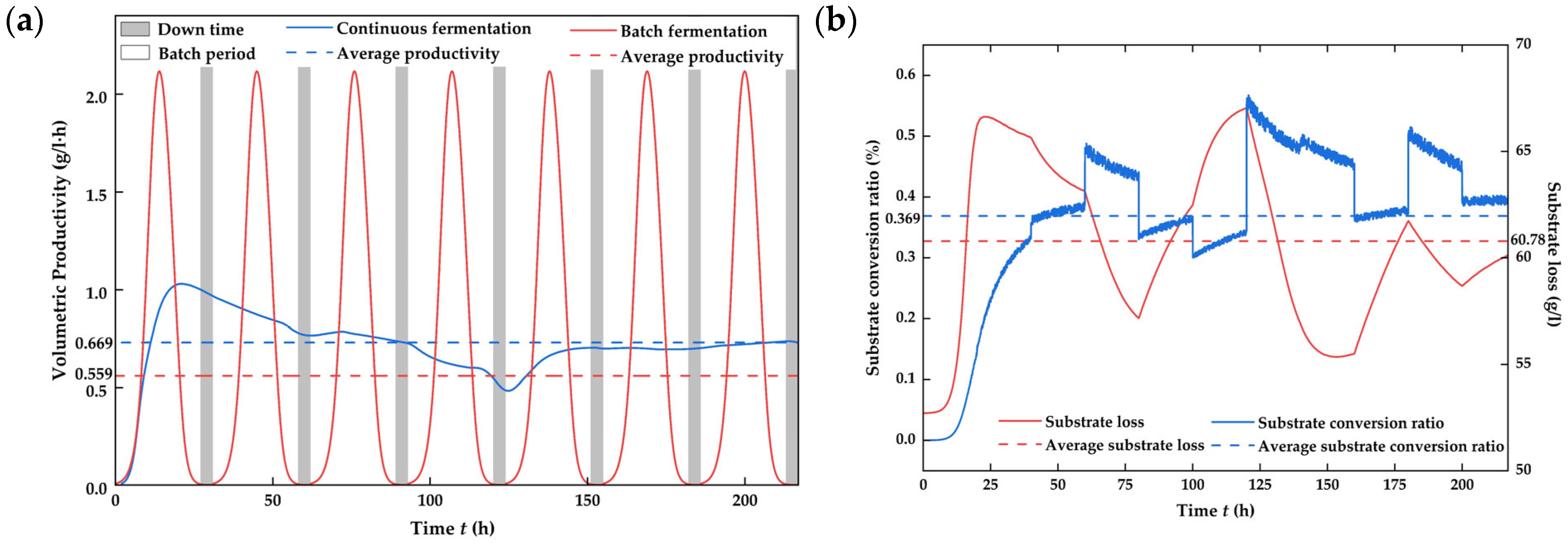 Processes 12 00819 g011
