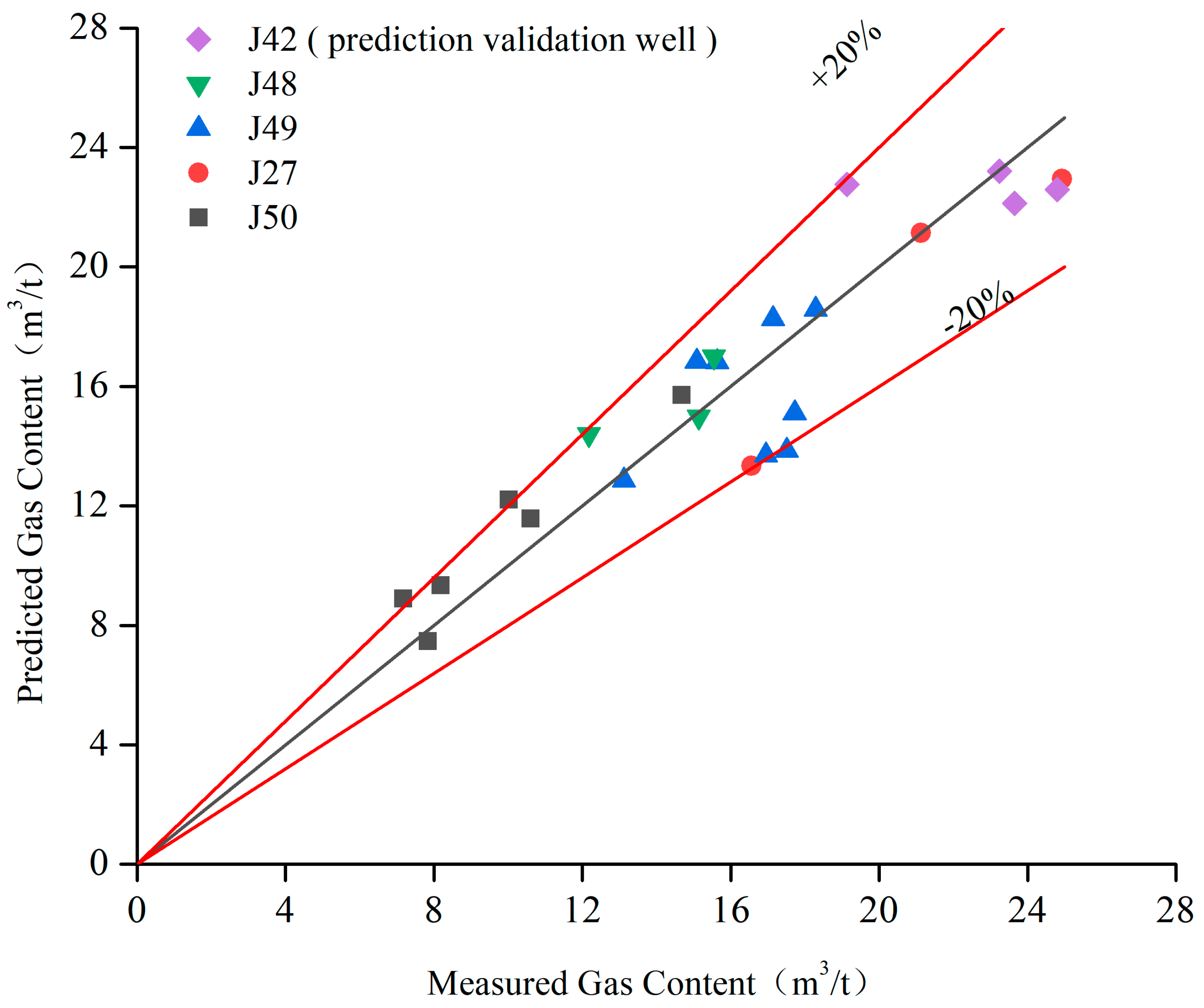 Processes 12 00820 g008