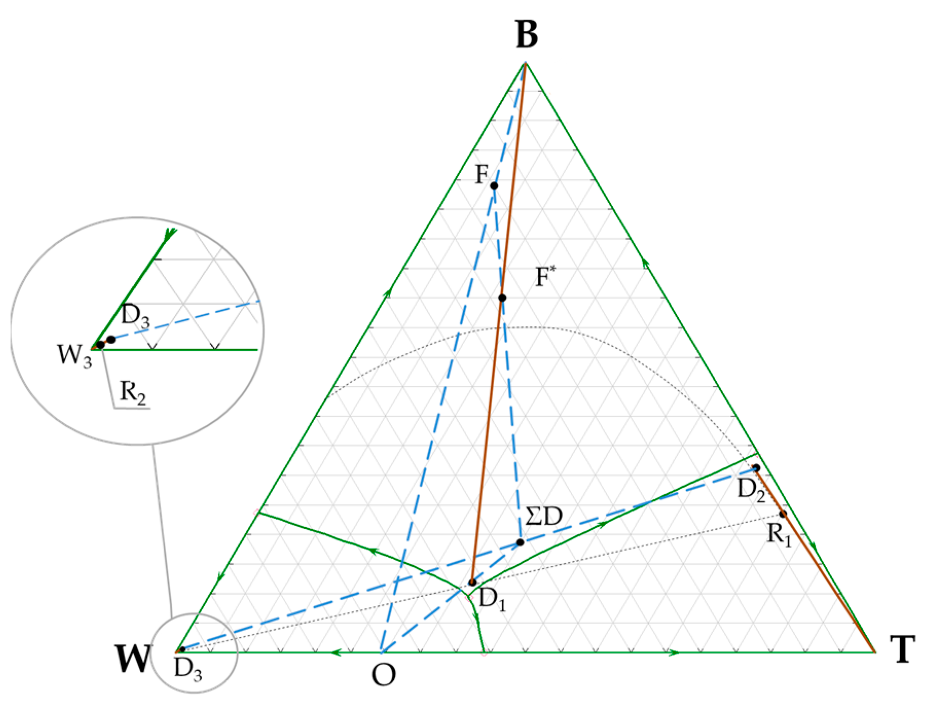 Processes 12 00821 g002