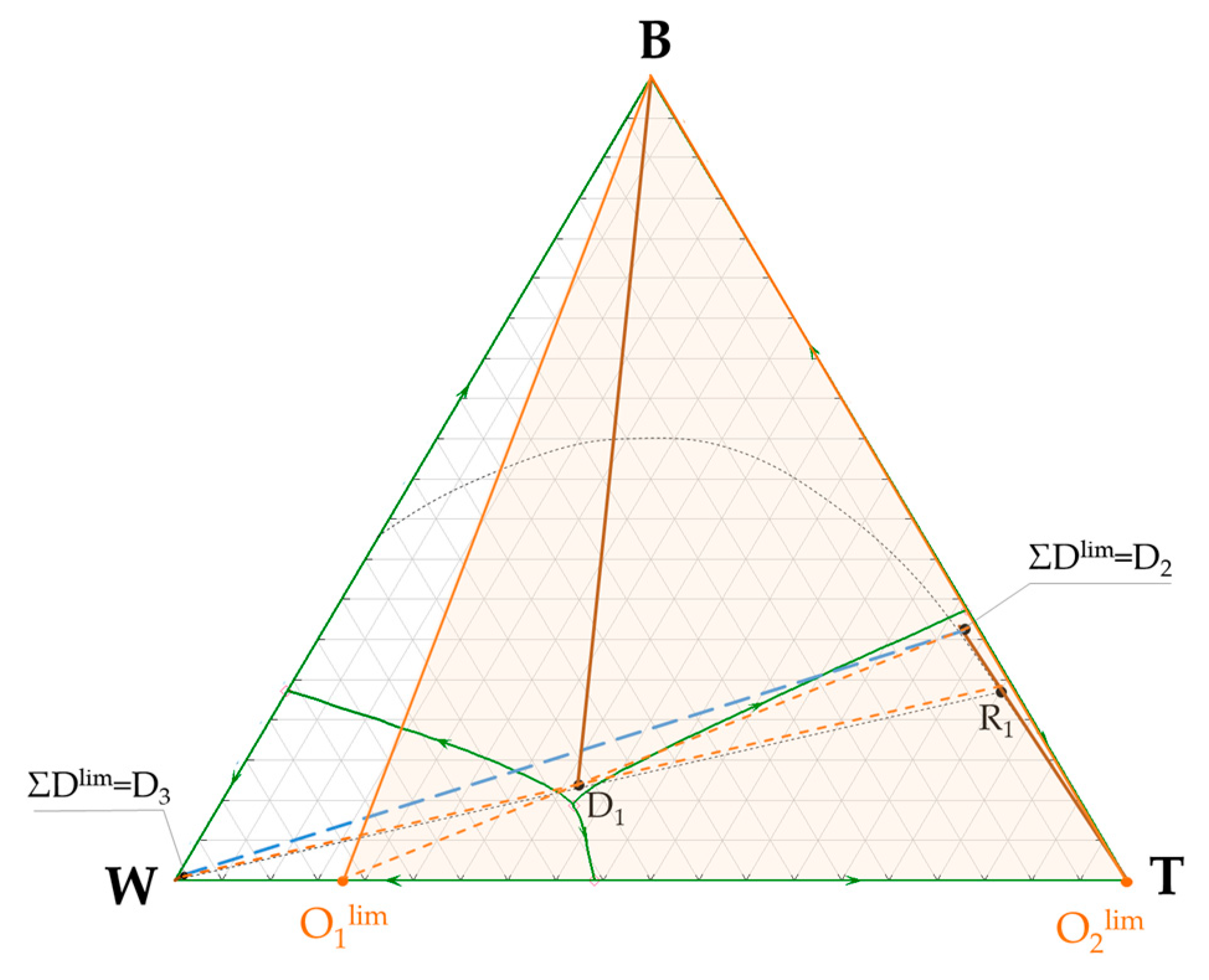 Processes 12 00821 g007