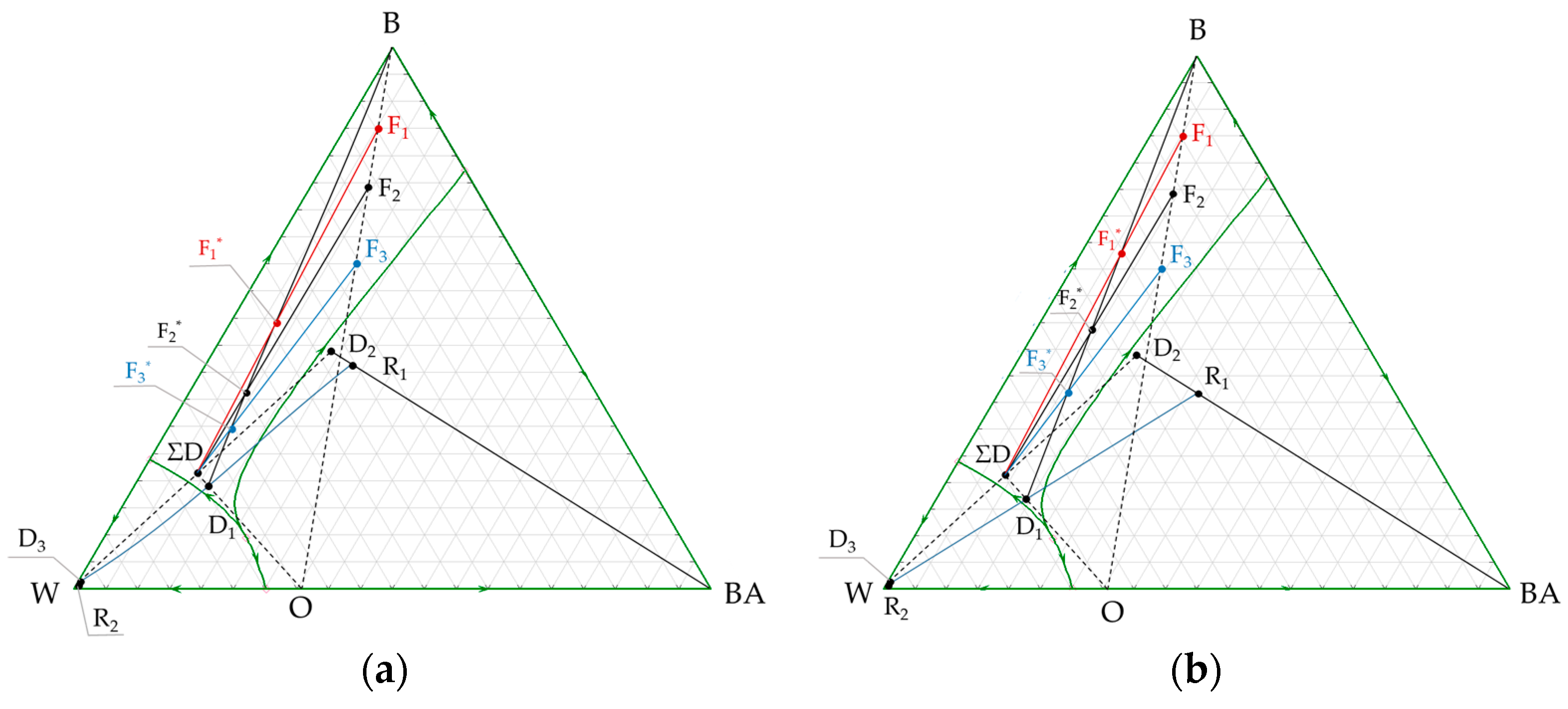 Processes 12 00821 g010