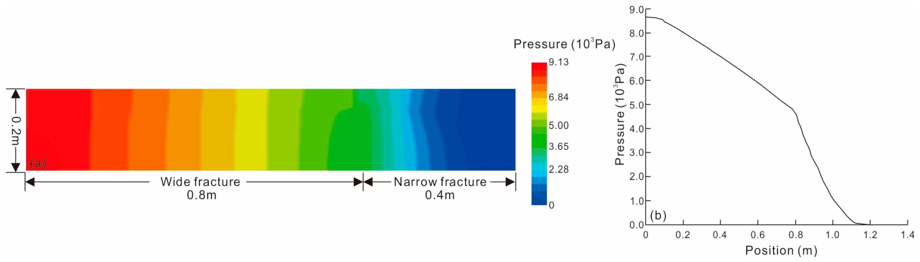 Processes 12 00822 g004