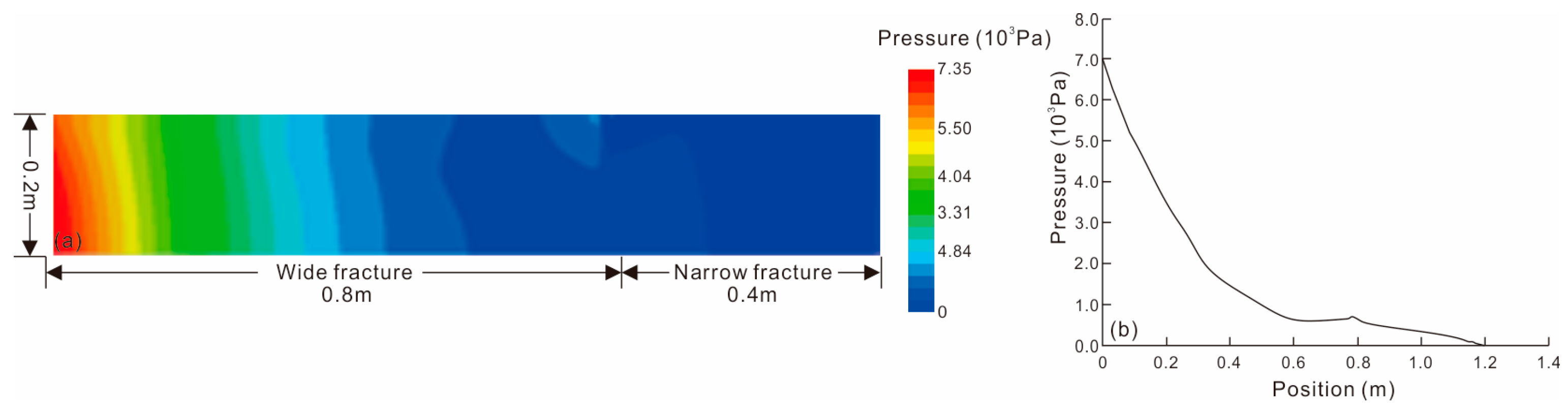 Processes 12 00822 g010