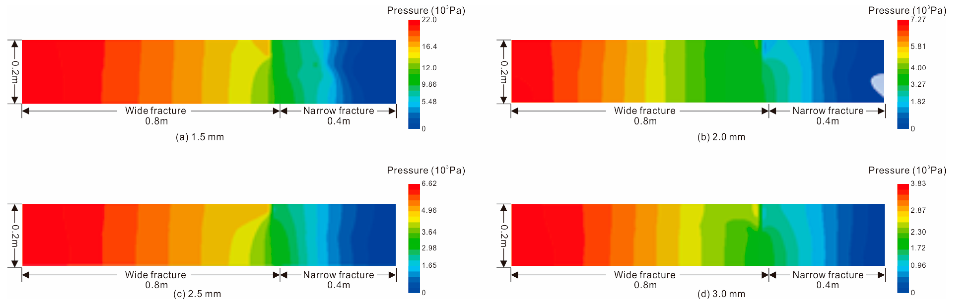 Processes 12 00822 g015