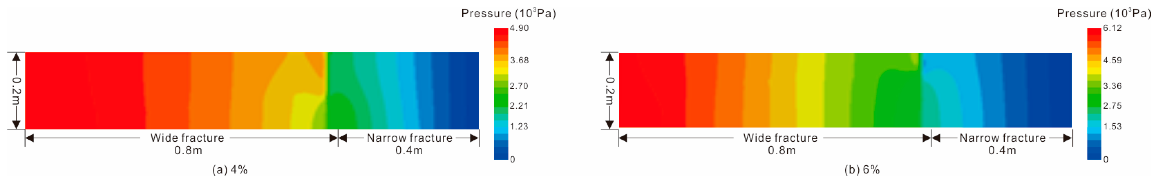Processes 12 00822 g017