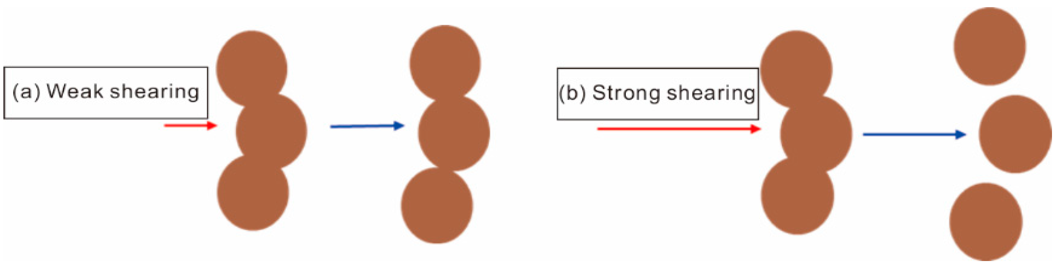 Processes 12 00822 g022