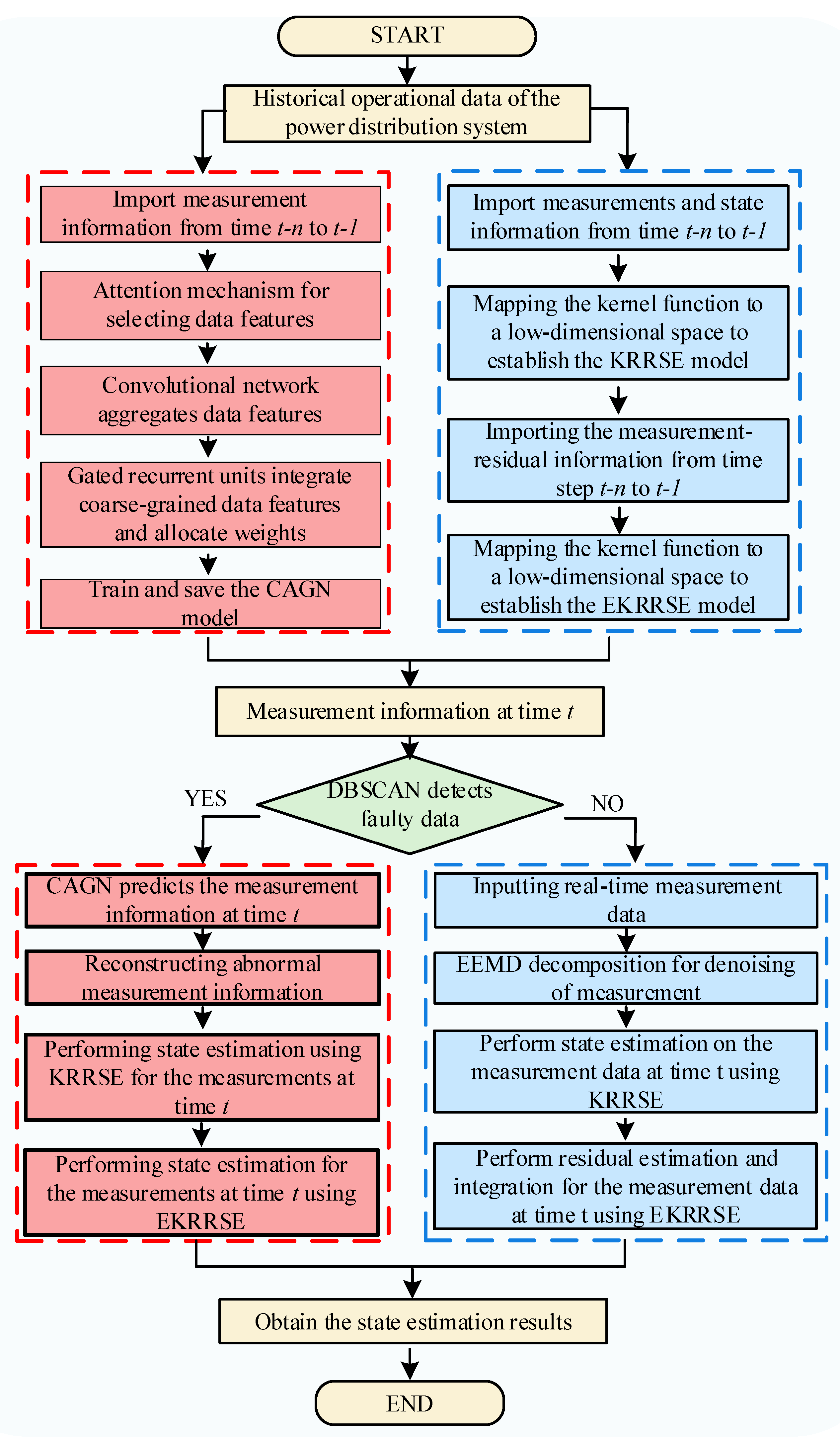 Processes 12 00823 g001