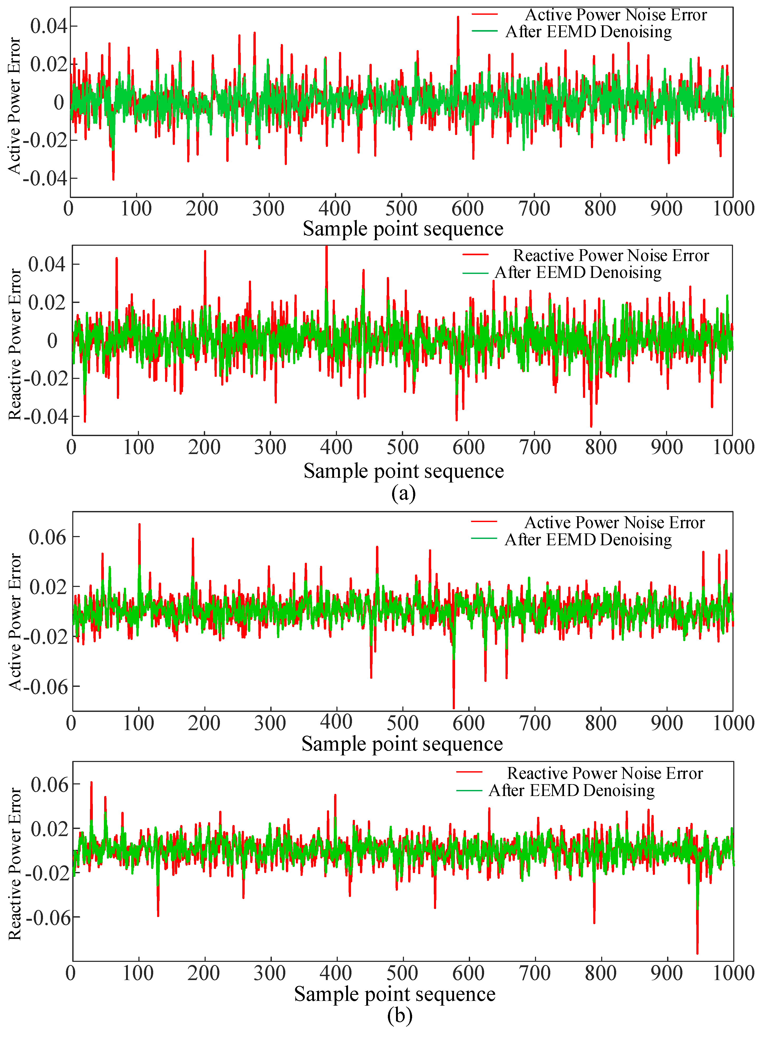 Processes 12 00823 g005