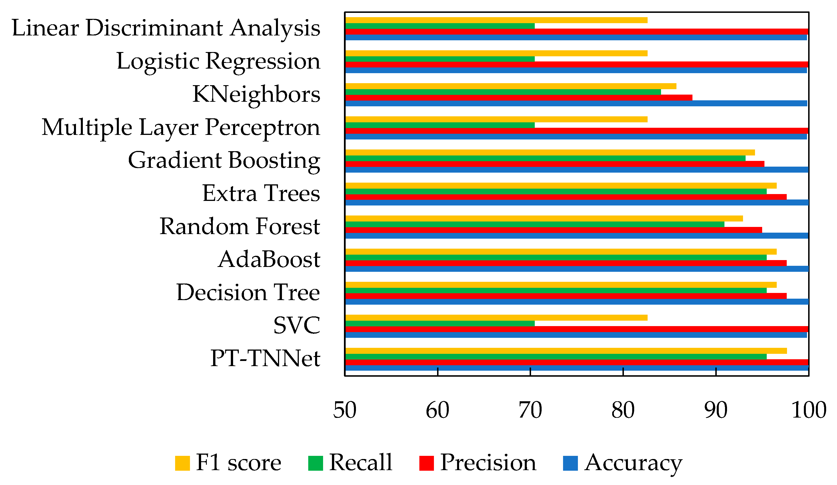 Processes 12 00824 g010