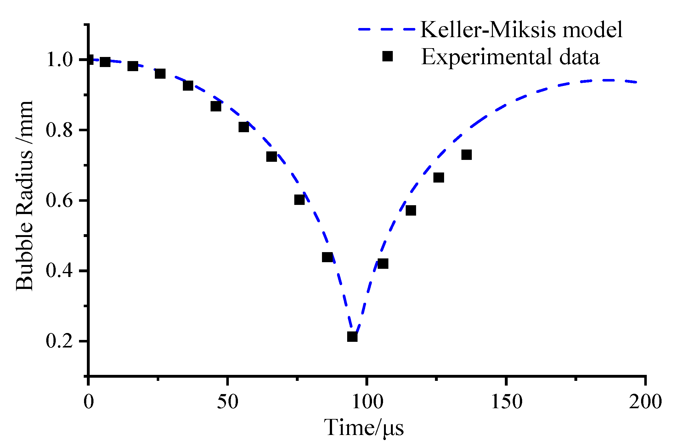 Processes 12 00826 g004