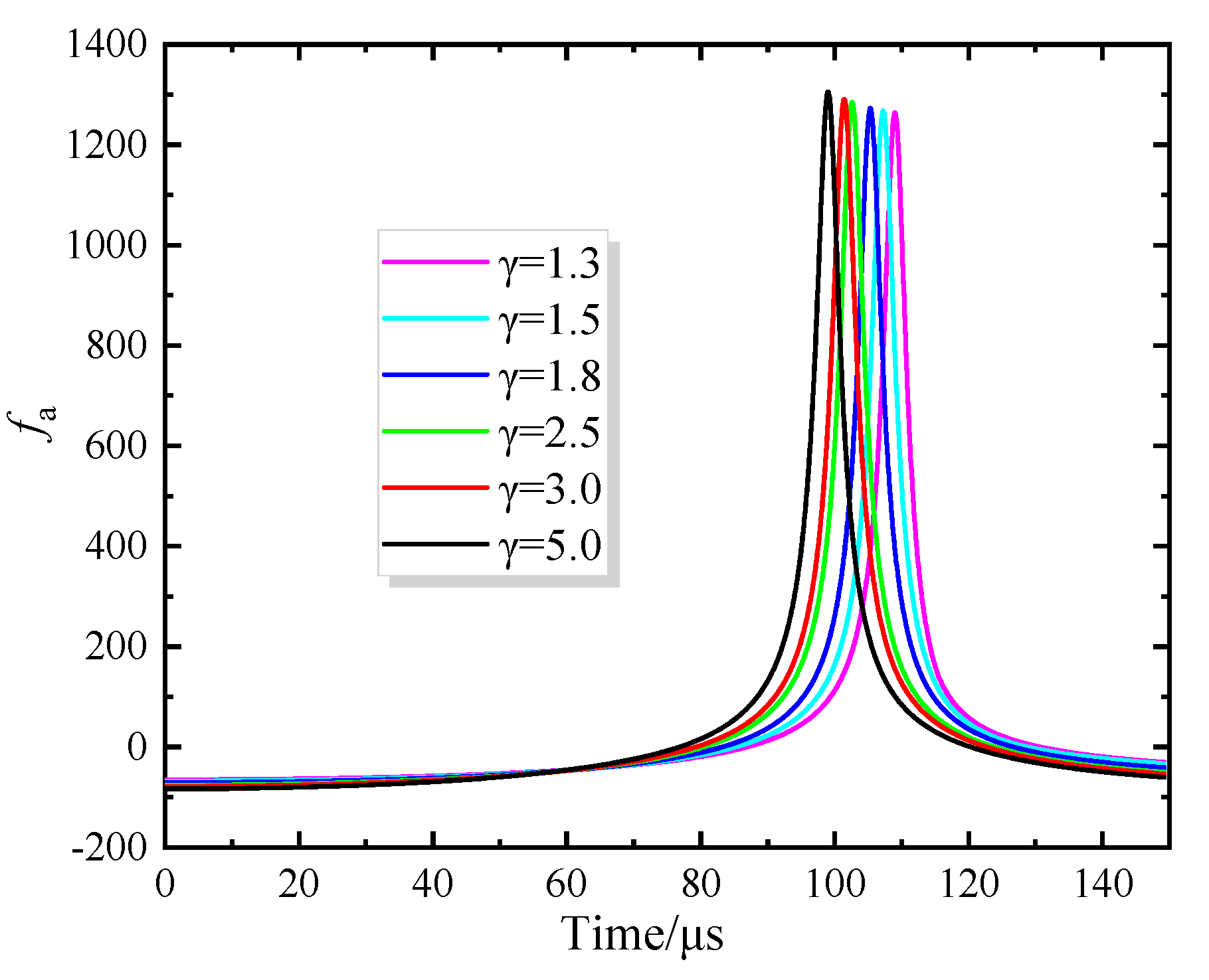 Processes 12 00826 g015