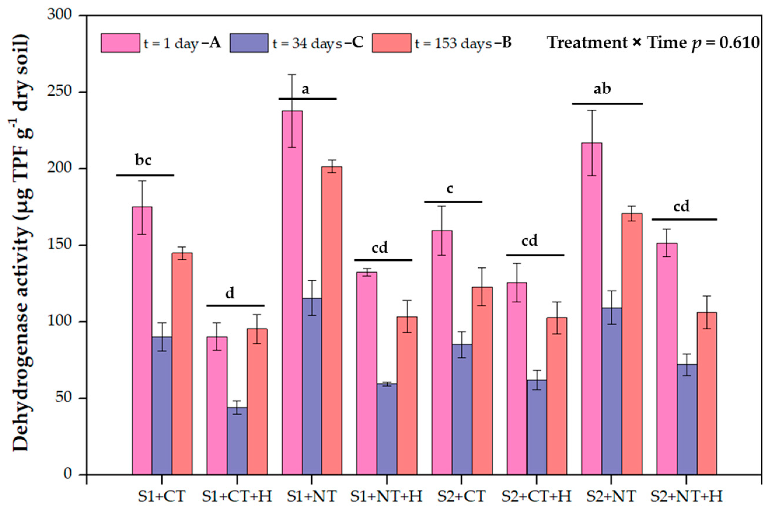 Processes 12 00827 g002