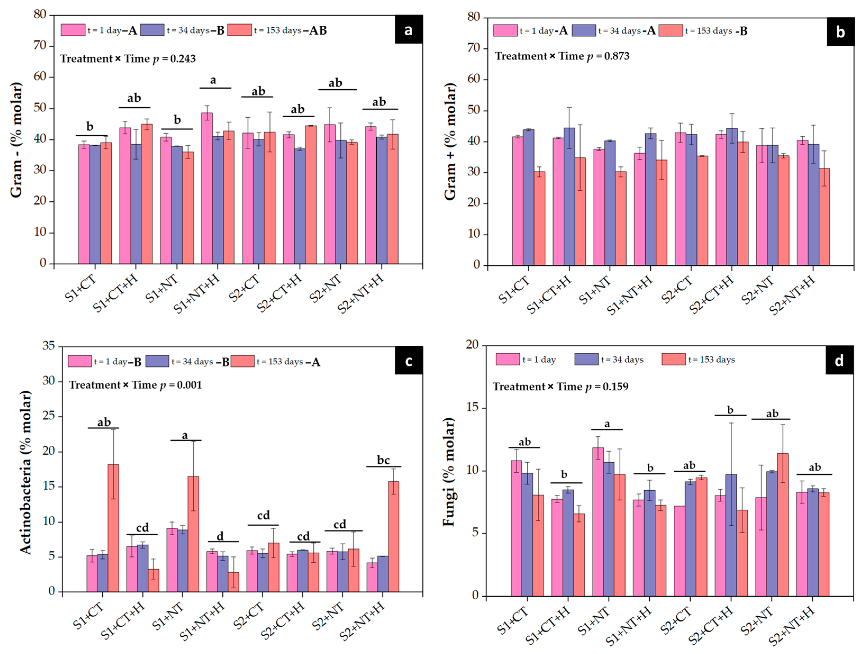 Processes 12 00827 g004