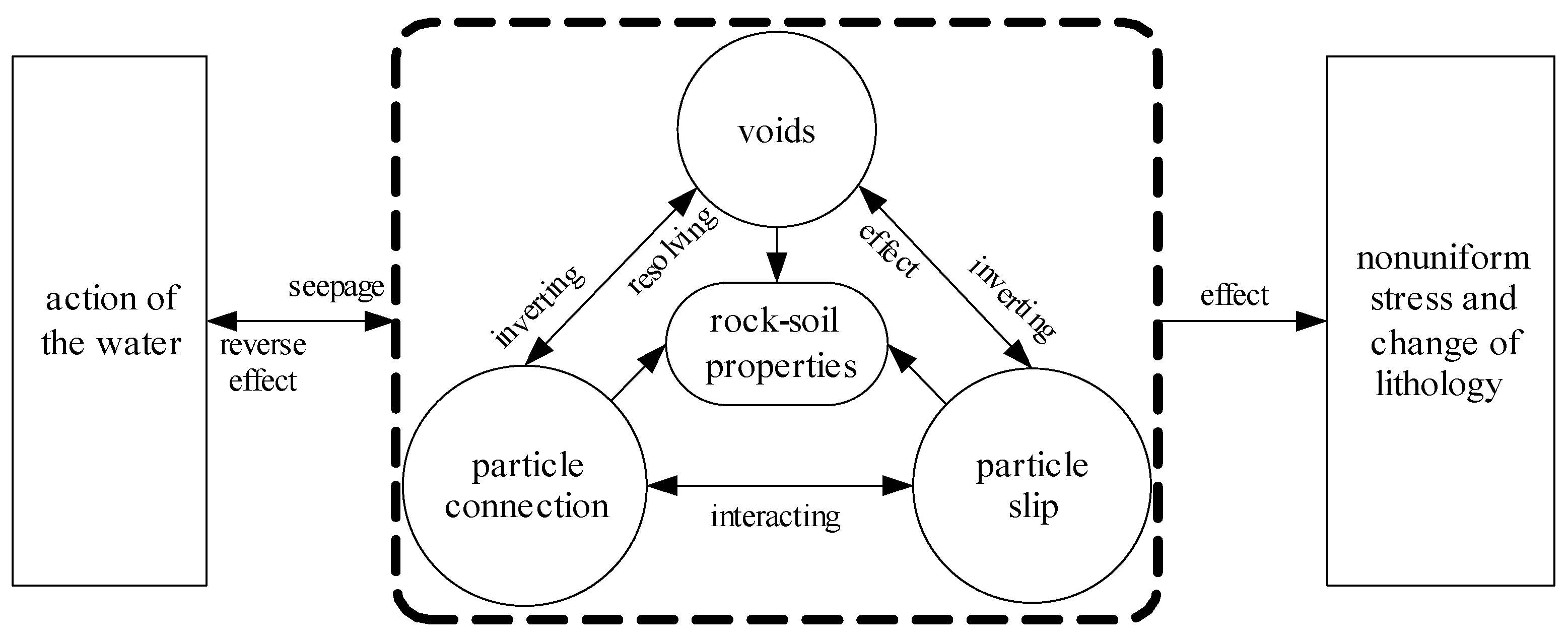 Processes 12 00828 g001