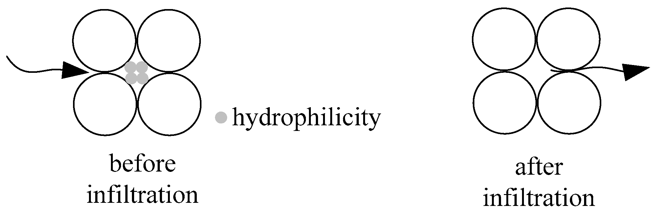 Processes 12 00828 g004