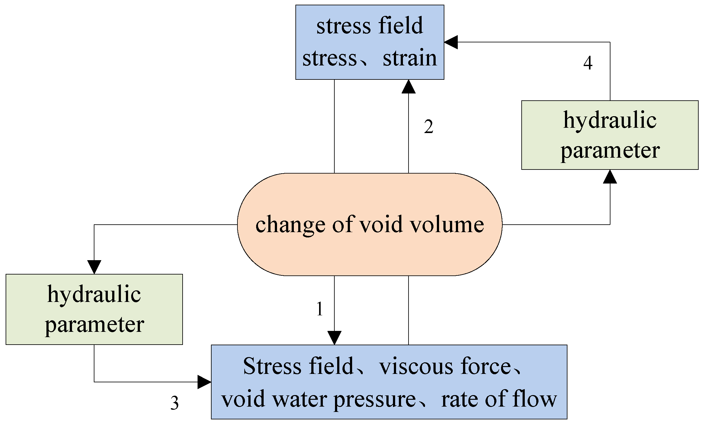 Processes 12 00828 g005