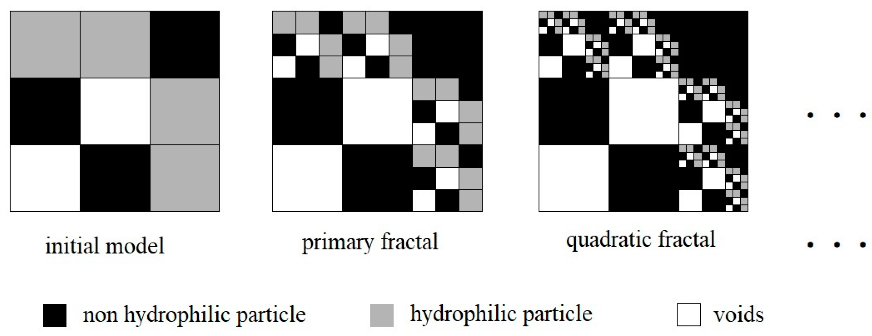 Processes 12 00828 g006