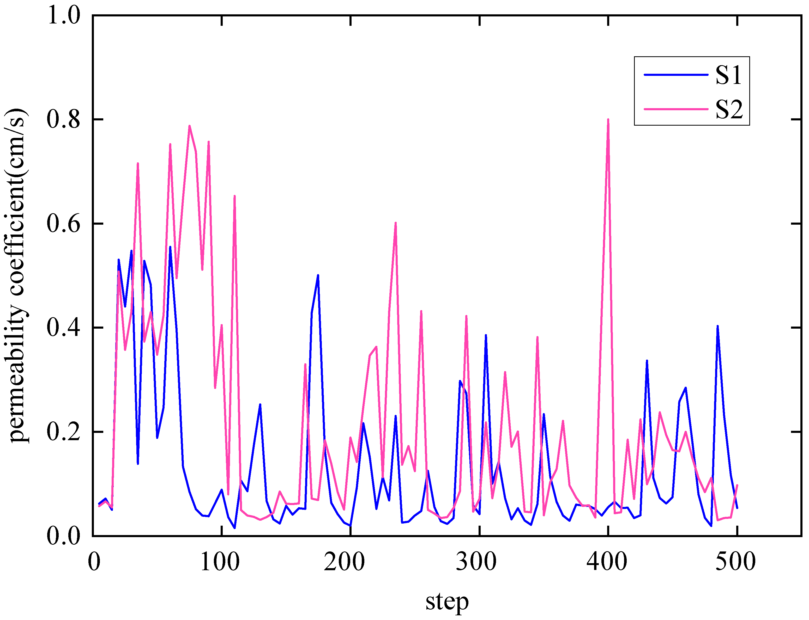 Processes 12 00828 g009