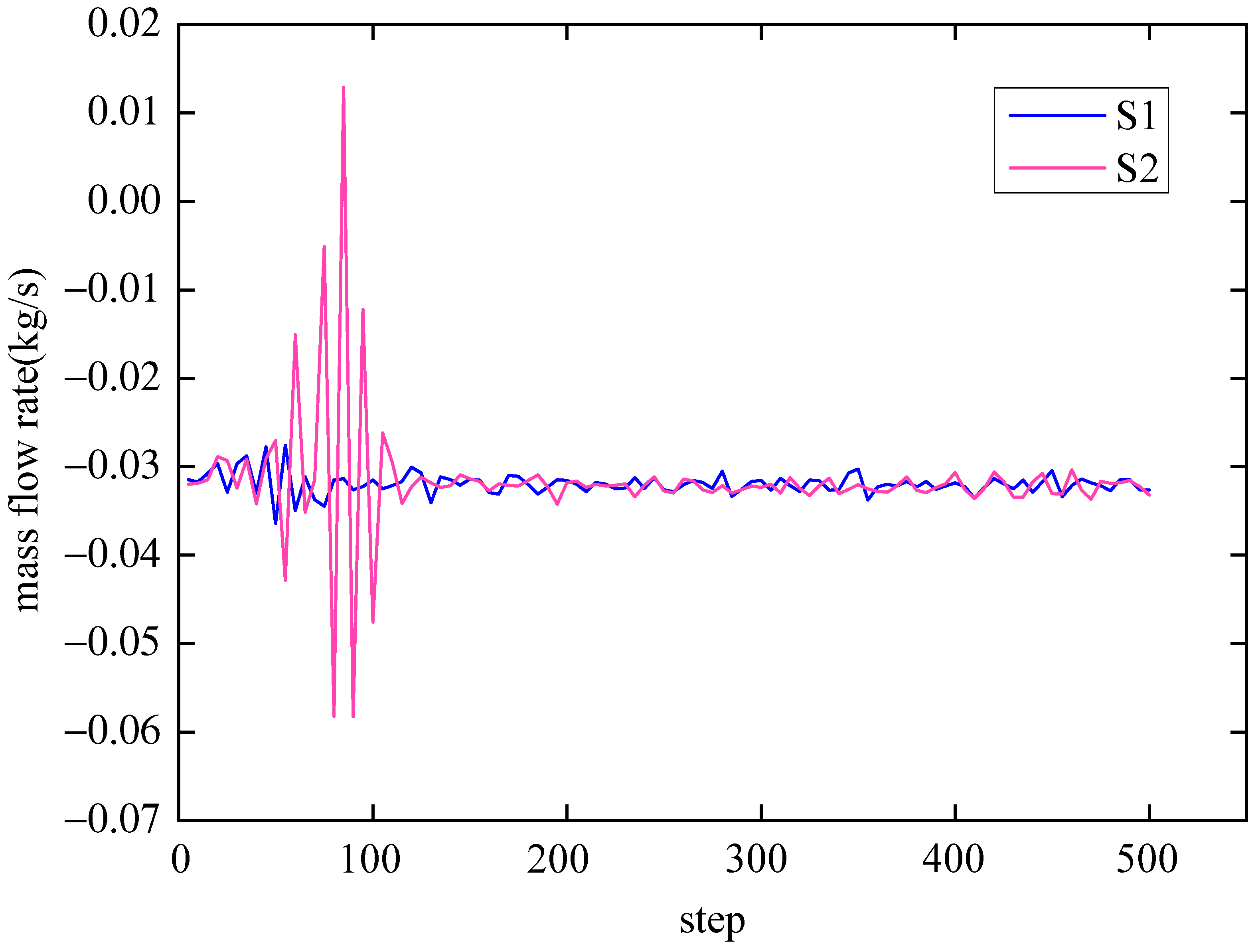 Processes 12 00828 g012