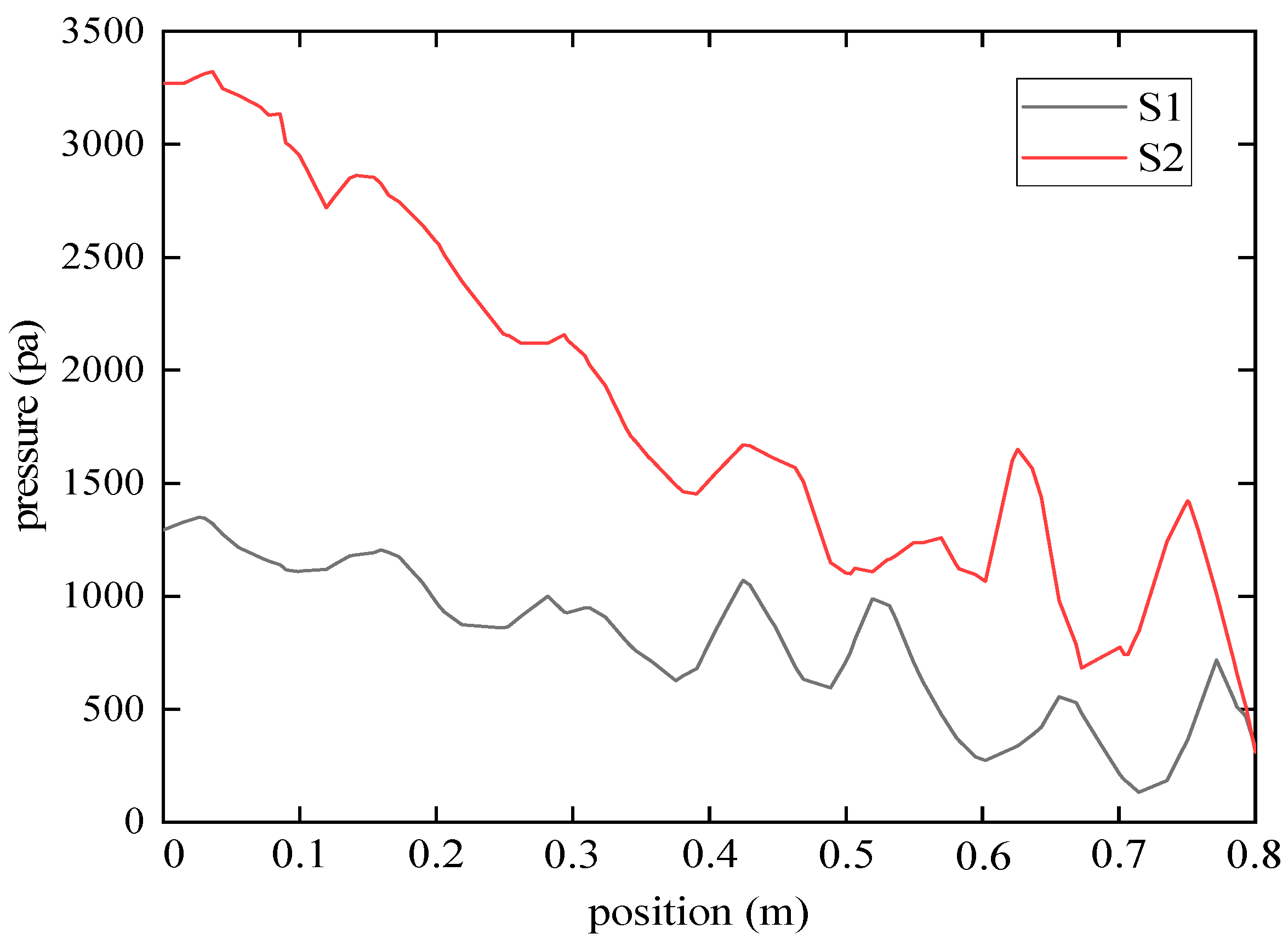 Processes 12 00828 g016