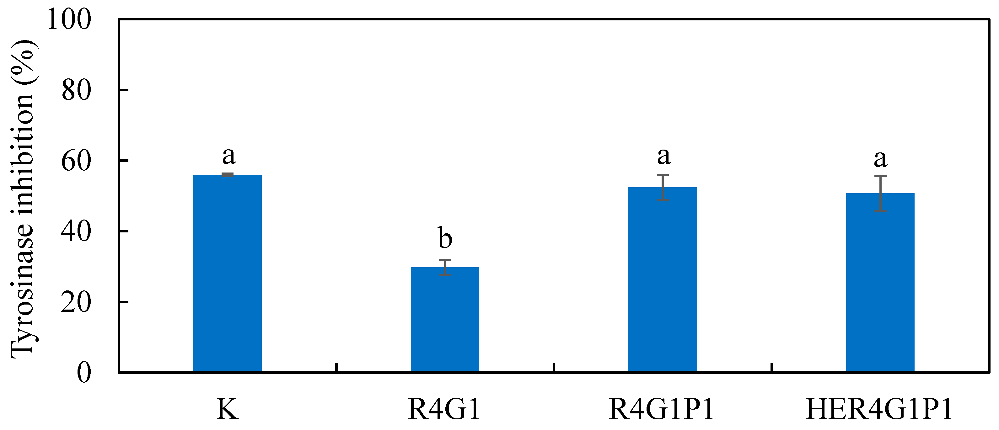 Processes 12 00830 g010