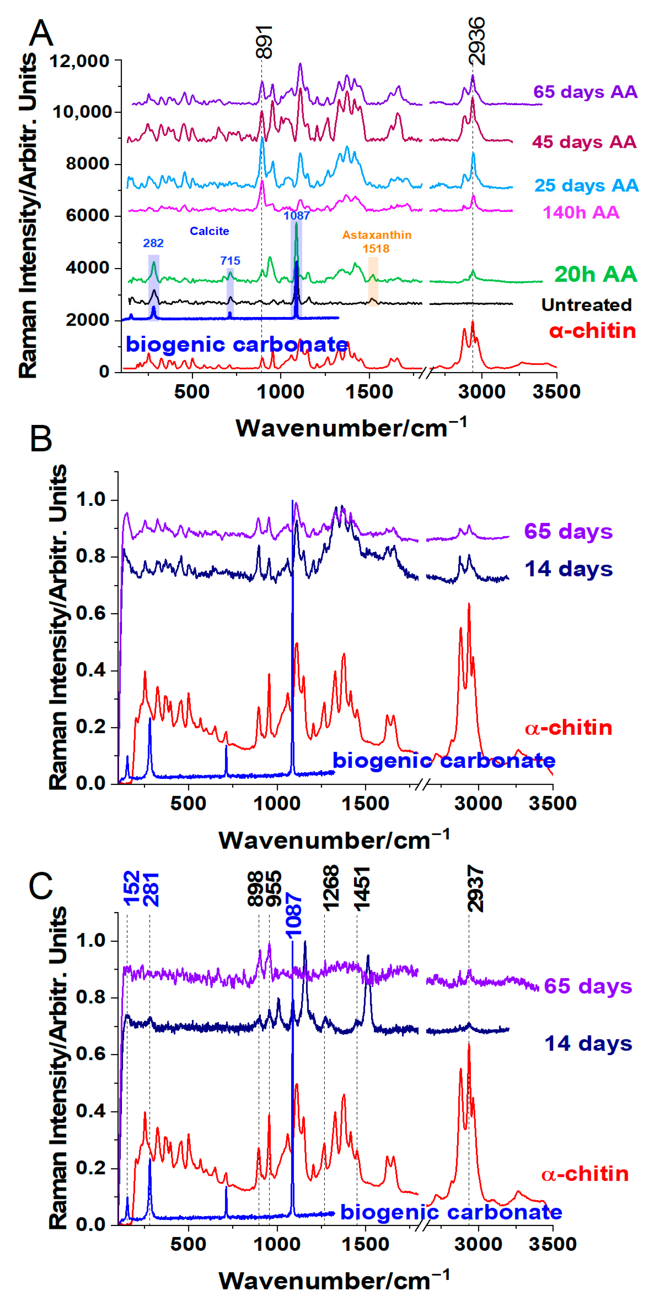 Processes 12 00832 g002