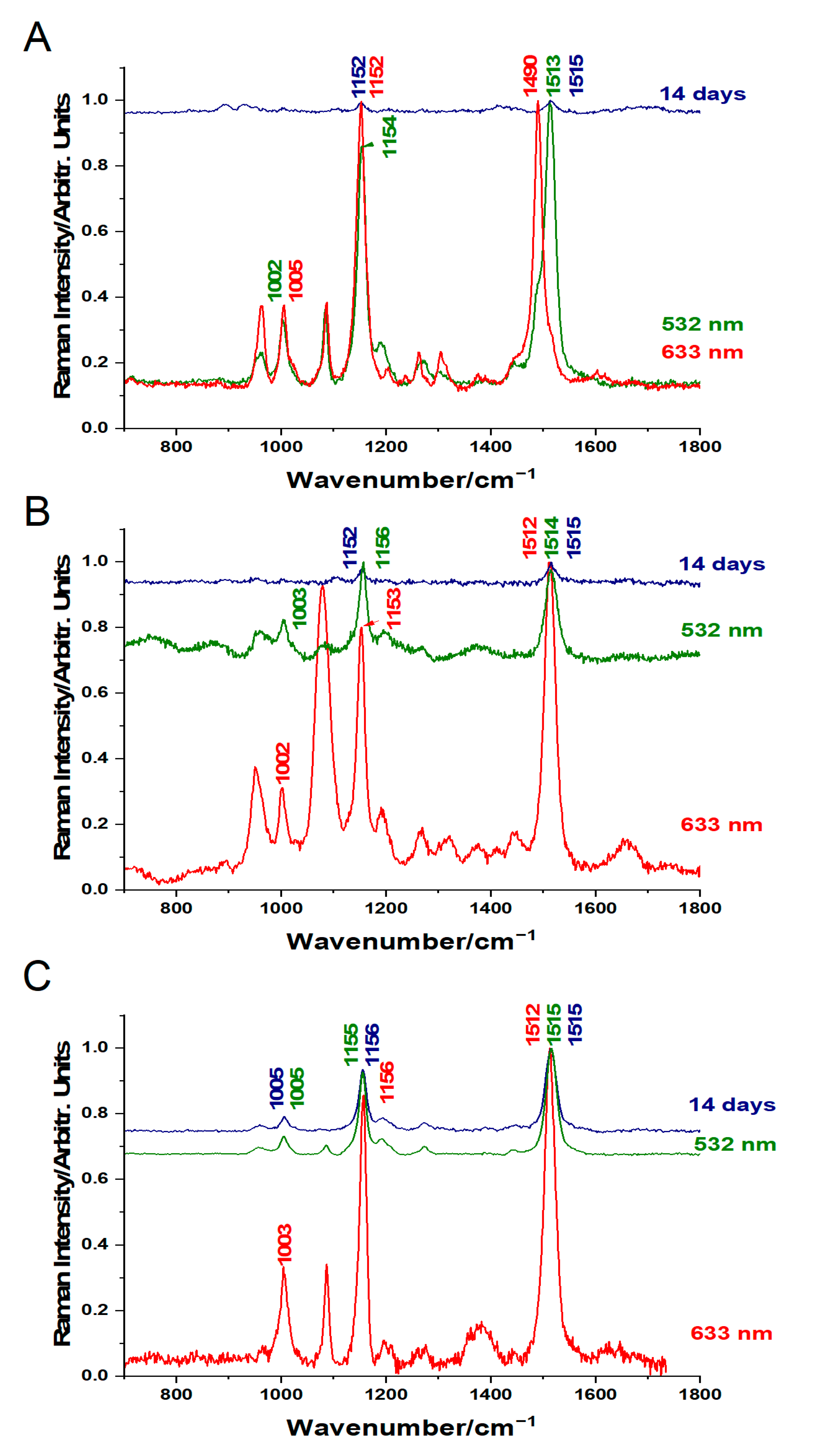 Processes 12 00832 g003