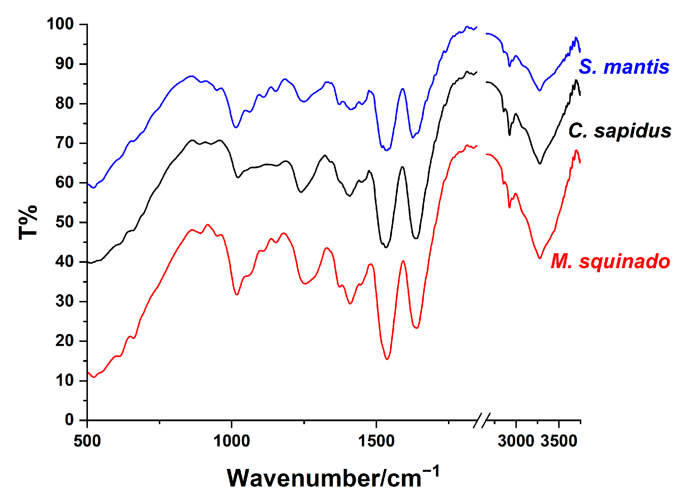 Processes 12 00832 g004
