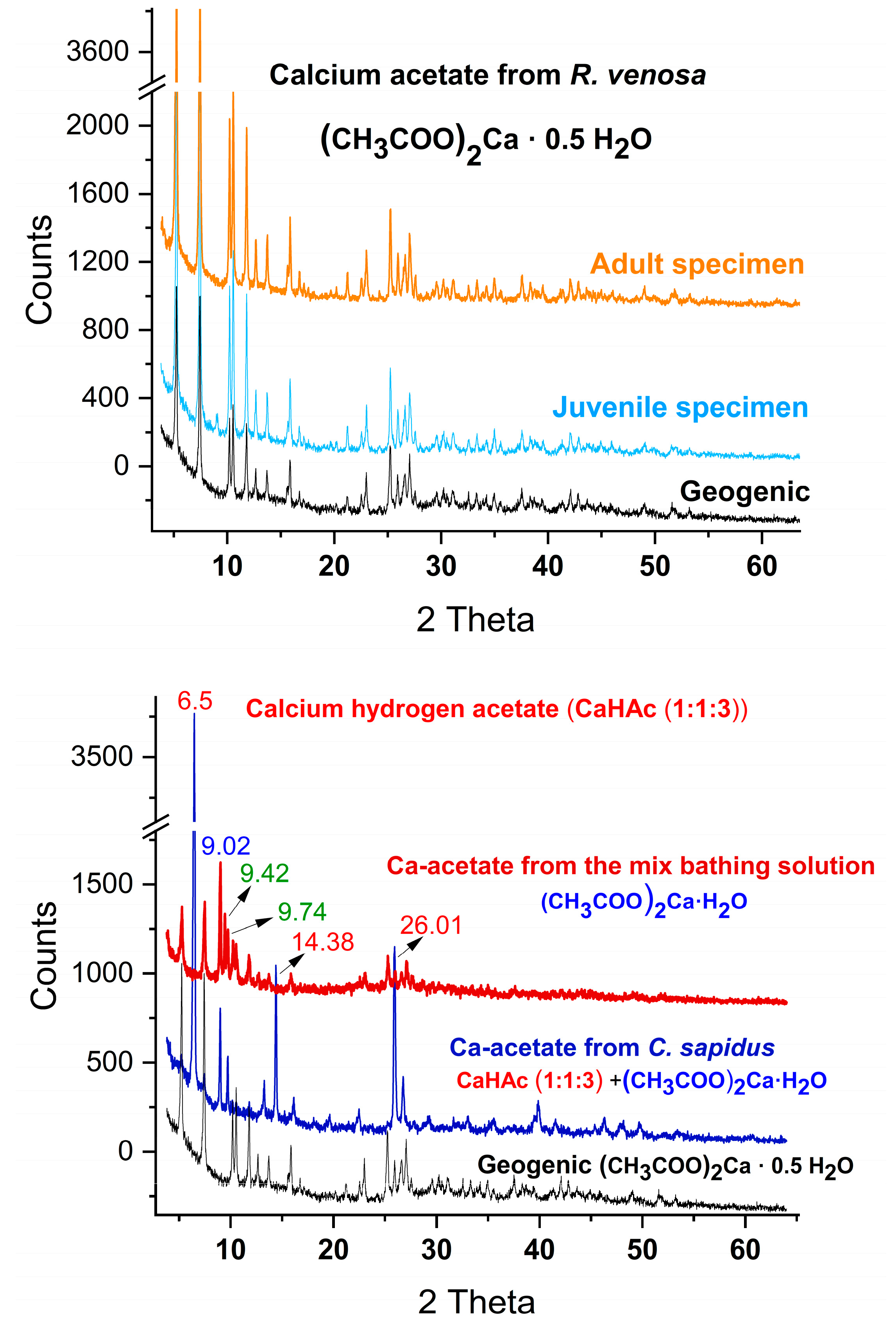Processes 12 00832 g006