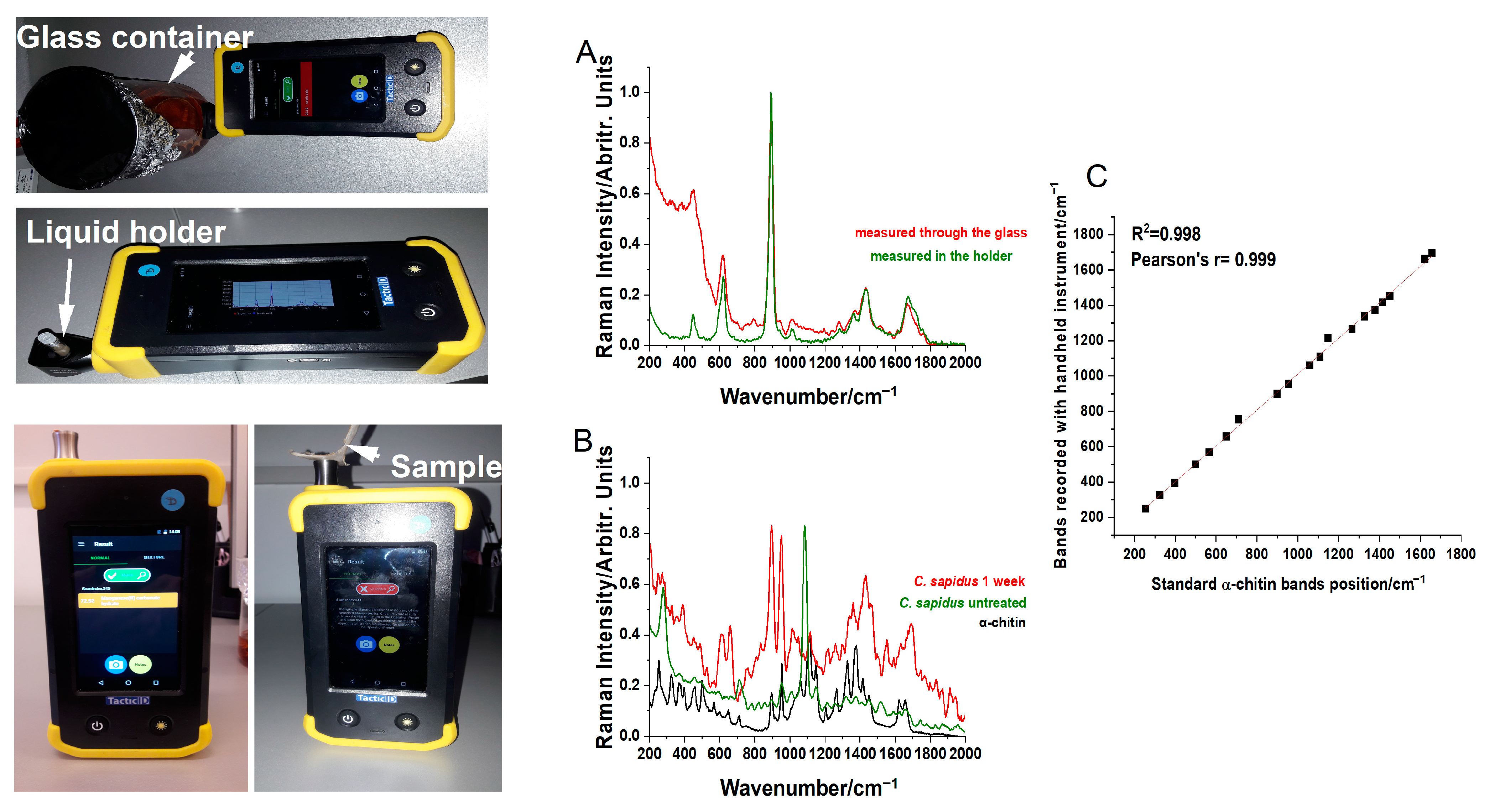 Processes 12 00832 g008