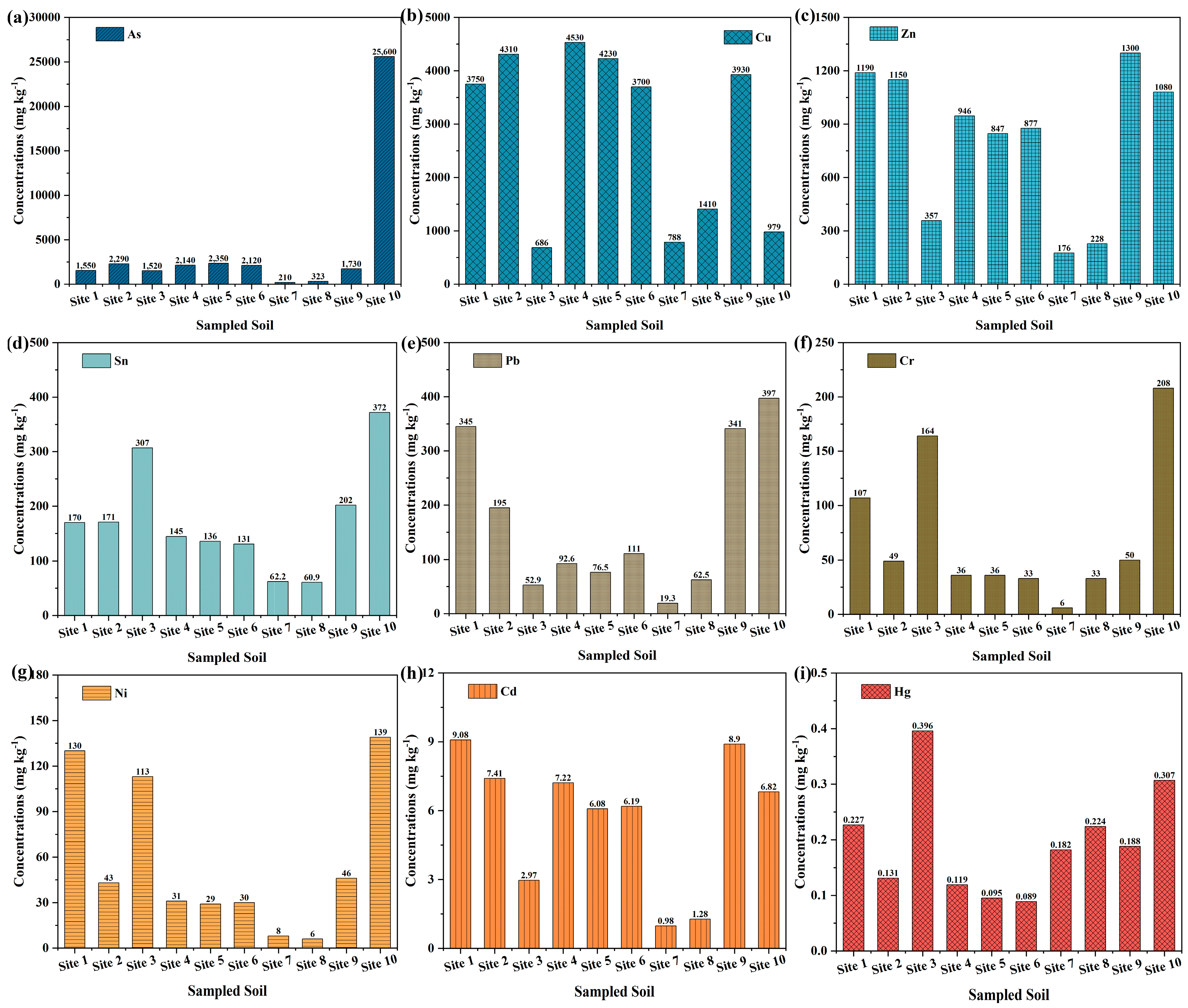 Processes 12 00833 g002