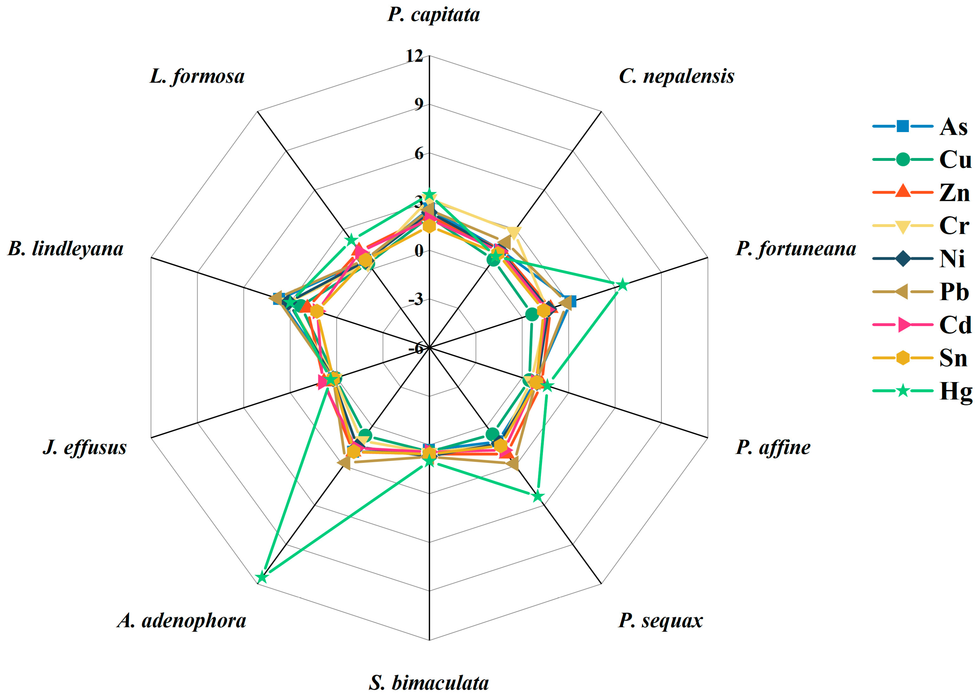 Processes 12 00833 g005