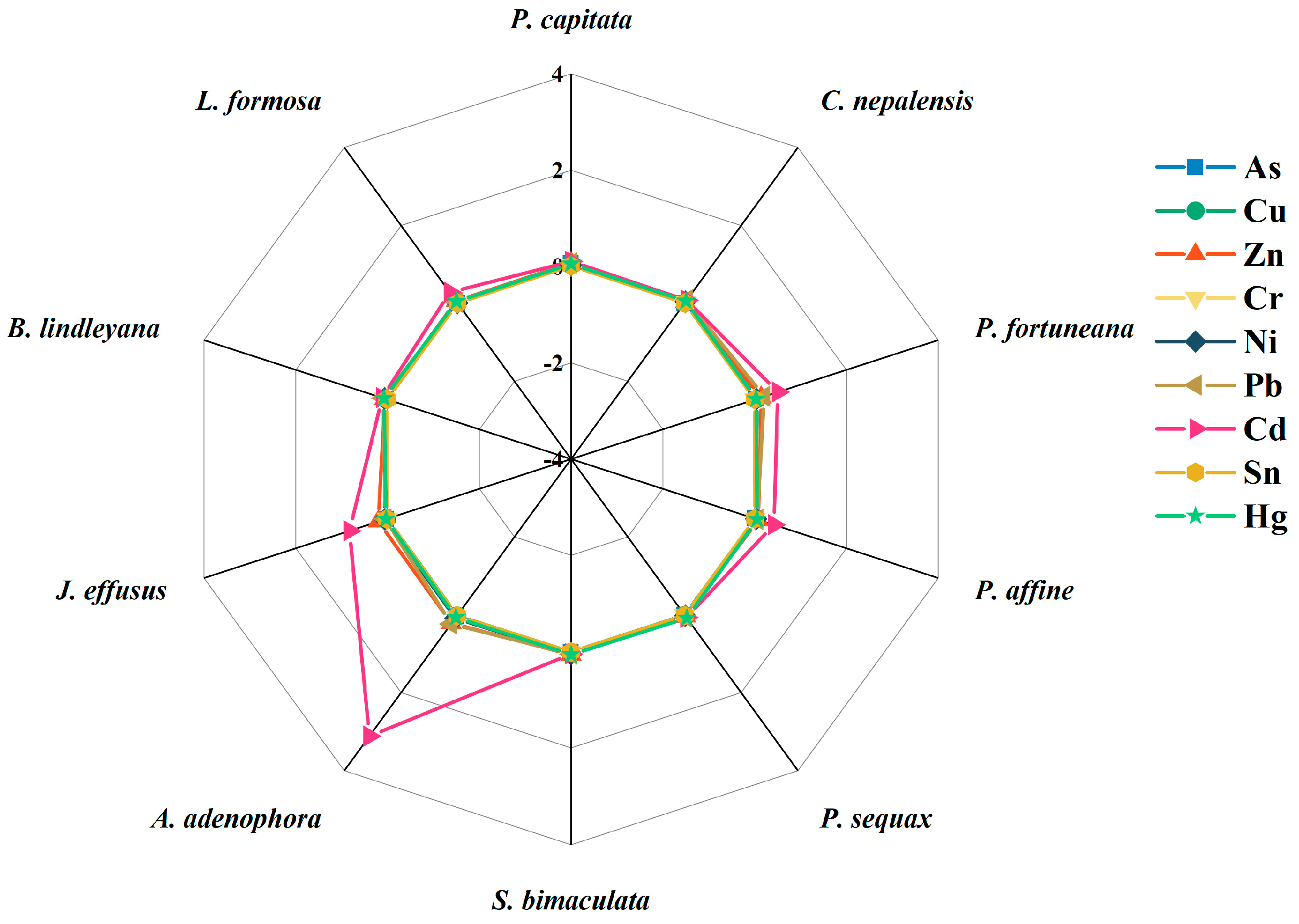 Processes 12 00833 g006