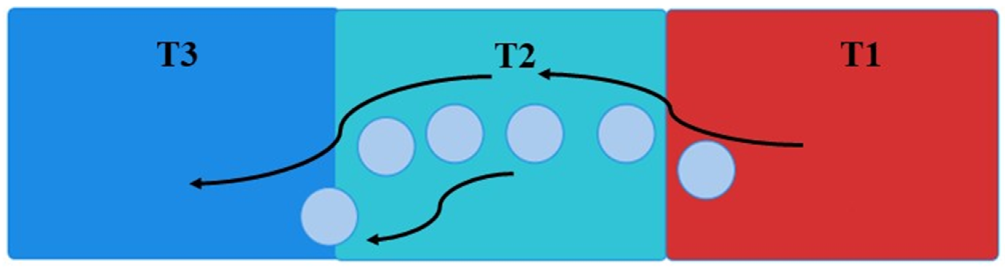 Processes 12 00834 g001