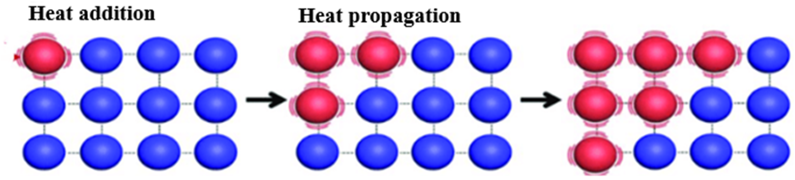 Processes 12 00834 g002