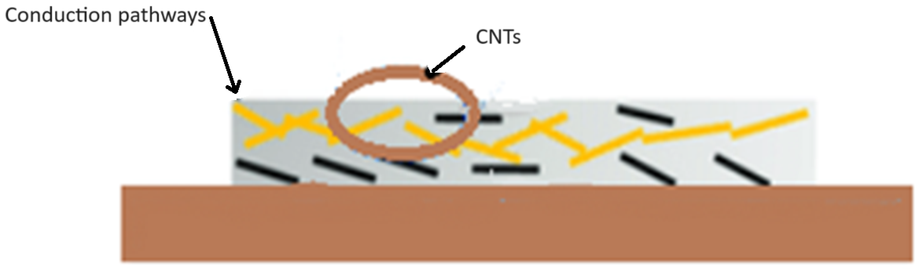 Processes 12 00834 g003