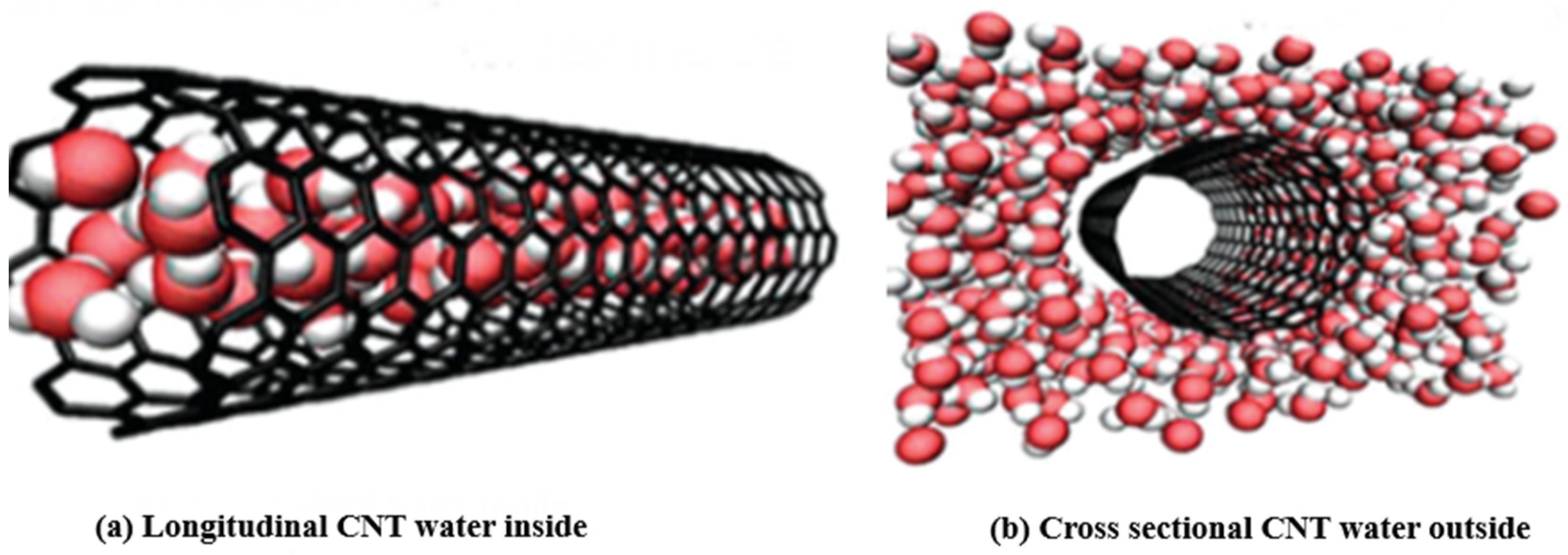 Processes 12 00834 g004