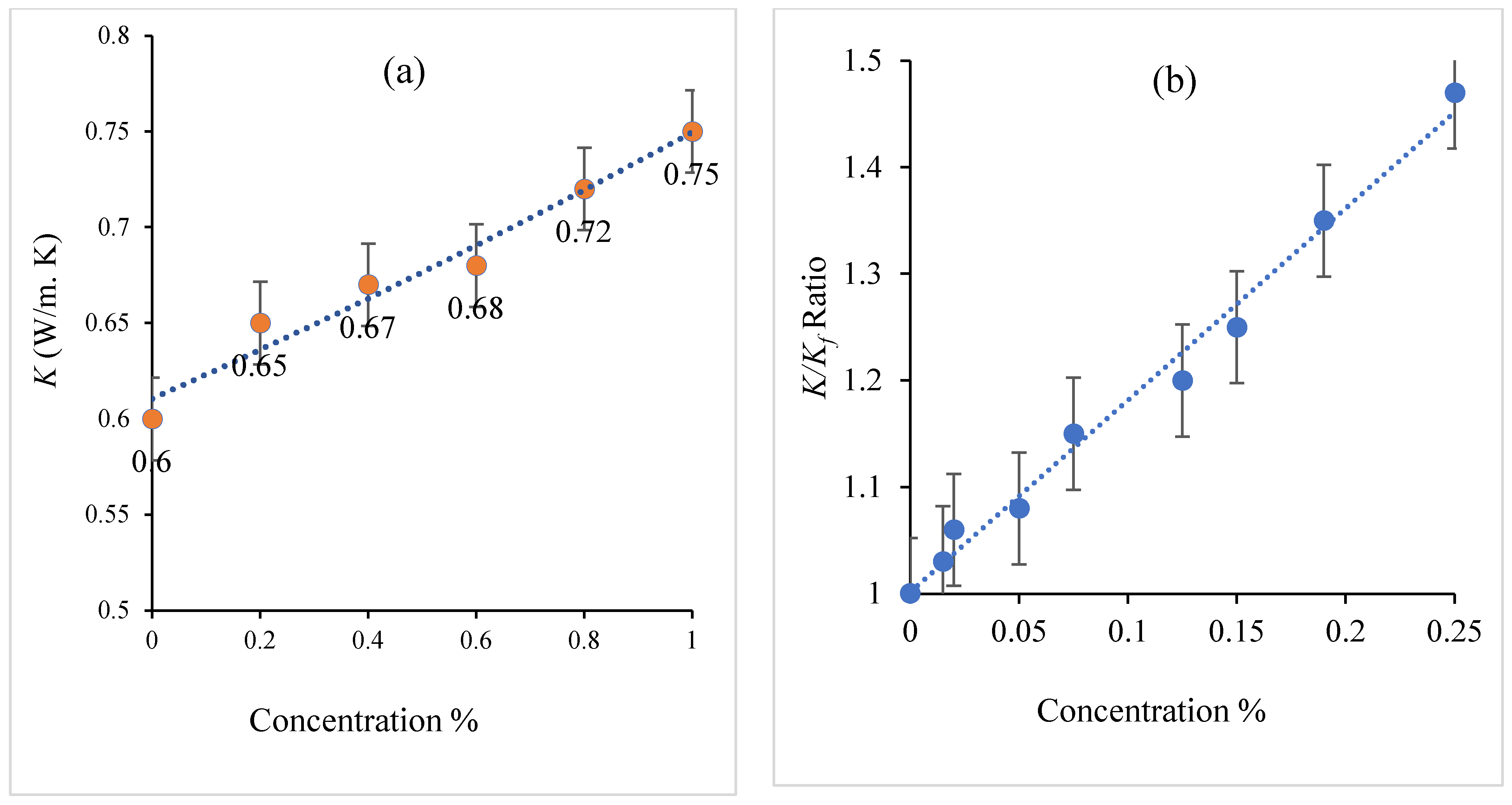 Processes 12 00834 g006