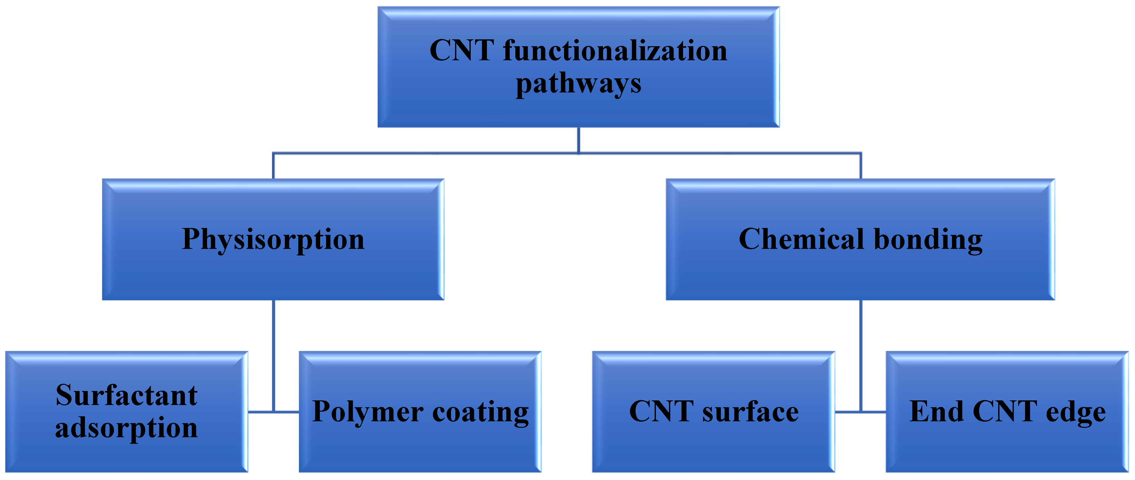 Processes 12 00834 g008