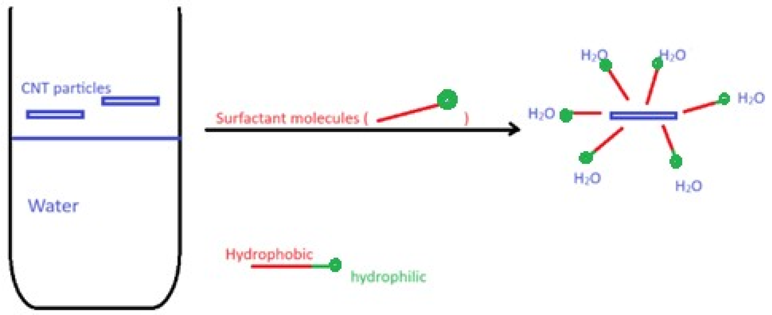 Processes 12 00834 g009