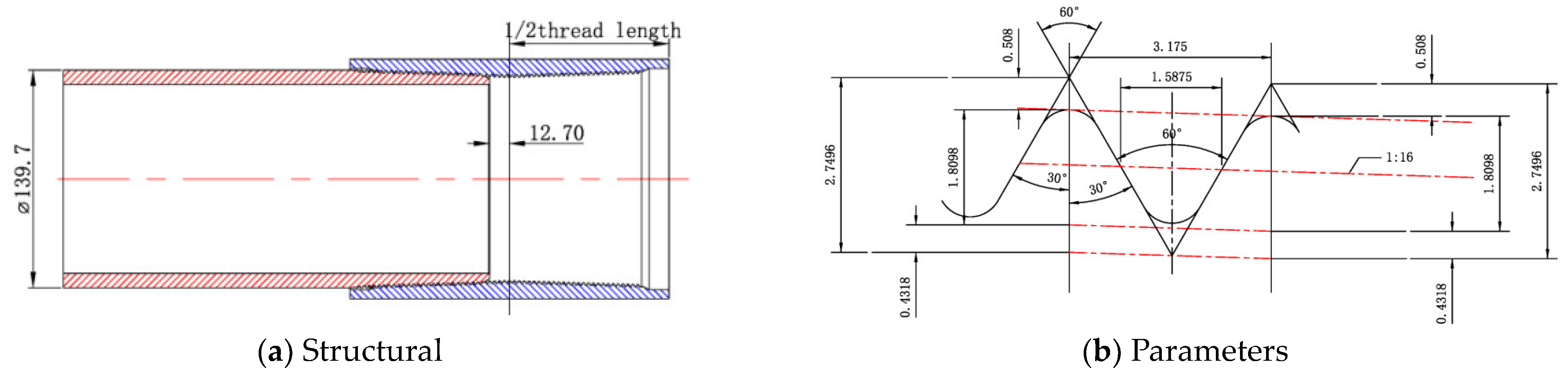 Processes 12 00835 g005