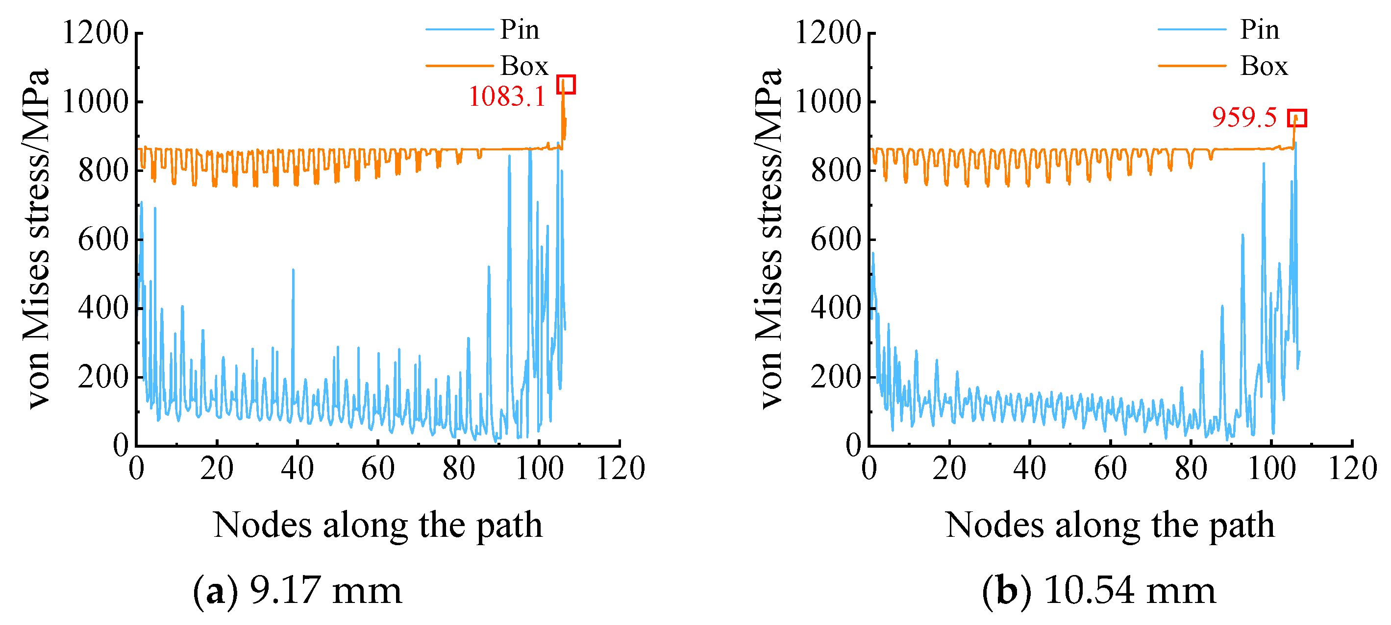 Processes 12 00835 g011