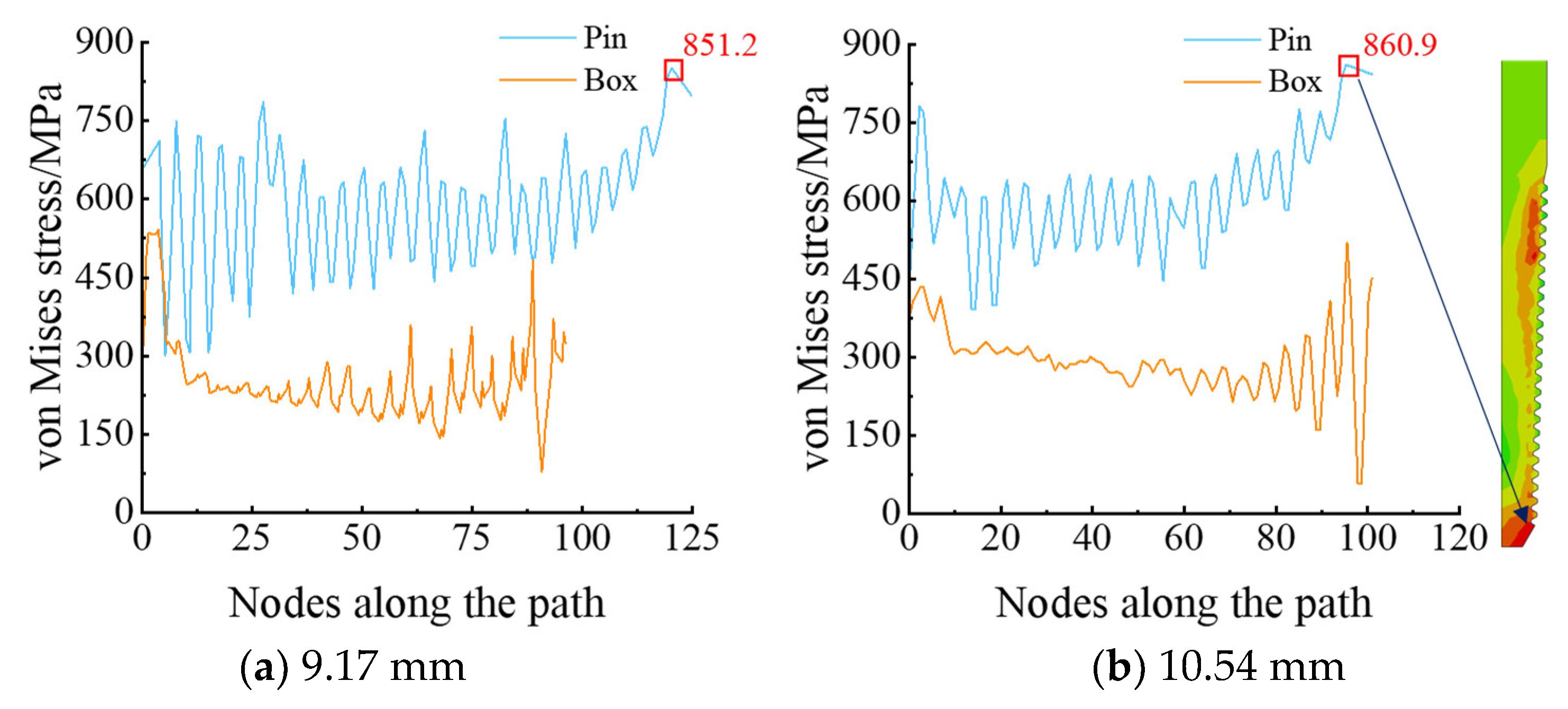 Processes 12 00835 g013